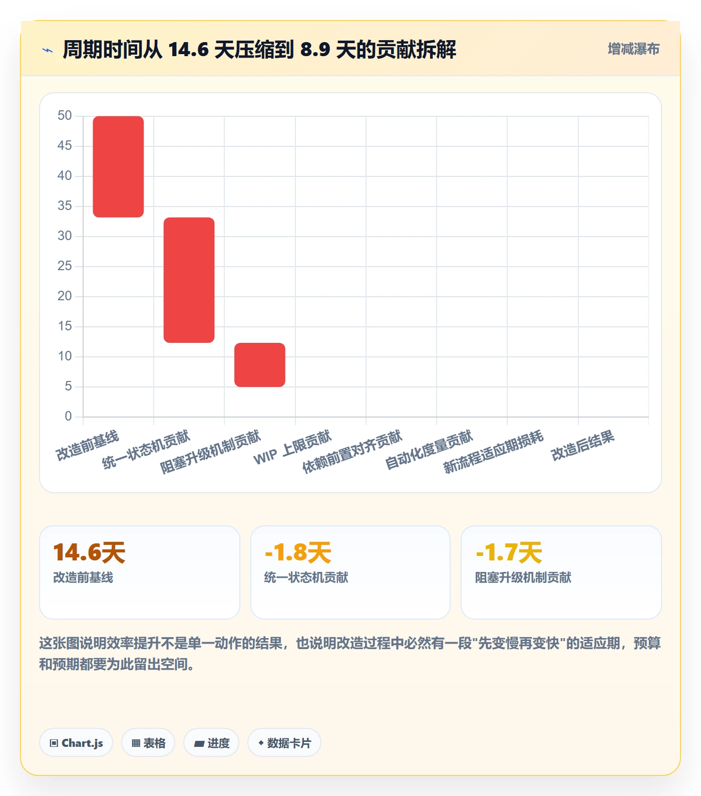 工作项流程与规范:项目经理任务管理效率提升关键指标