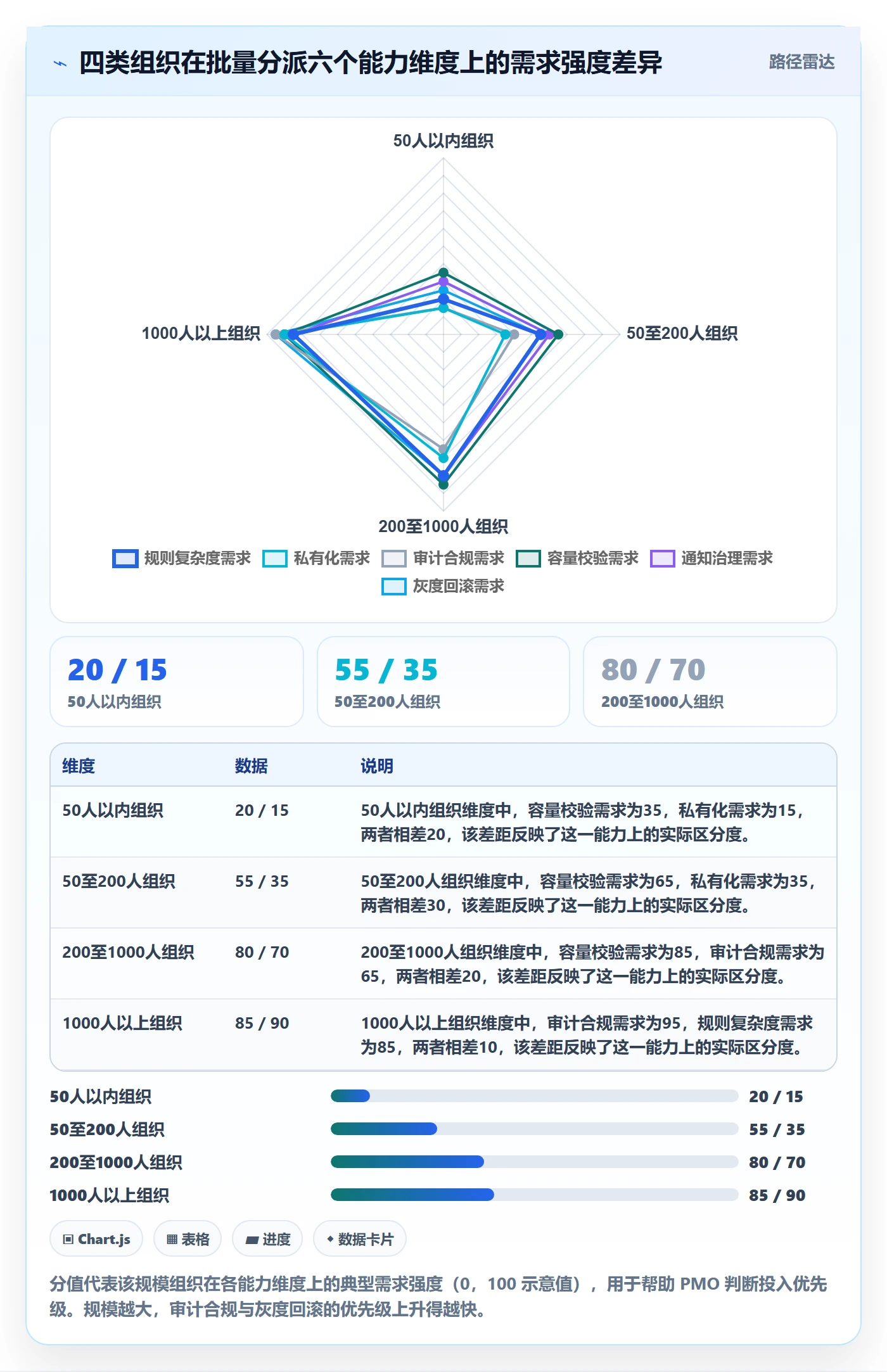 任务分派如何做好批量分配？PMO实操方法与操作步骤