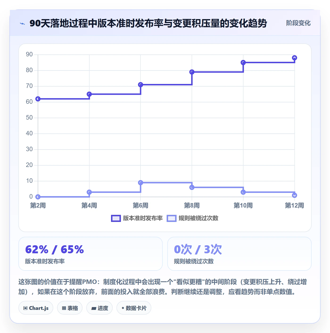 计划版本实操方法：PMO提升项目规划效率的制度设计方法与模板