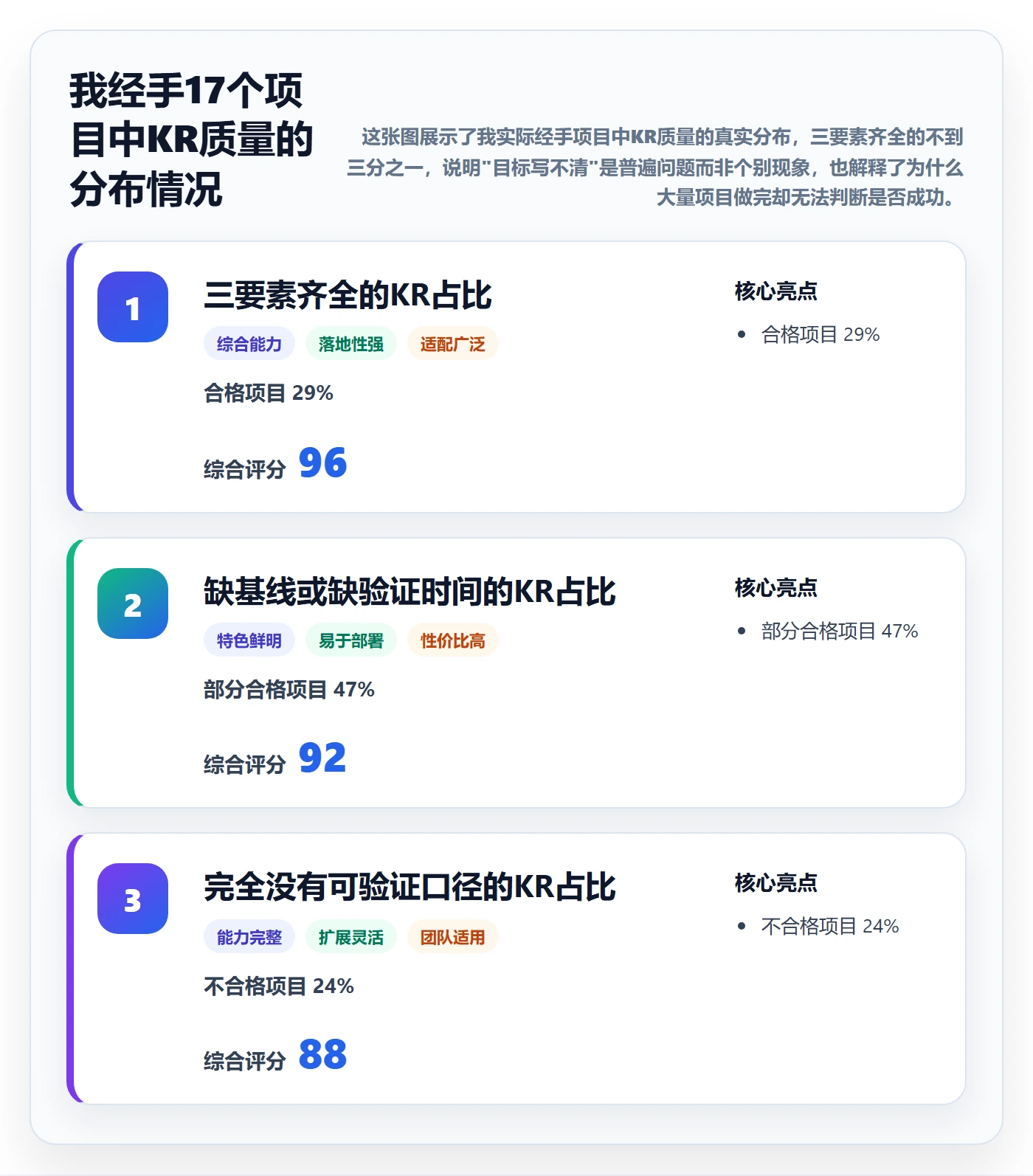 关键结果怎么做？项目经理实操方法：项目目标从0到1