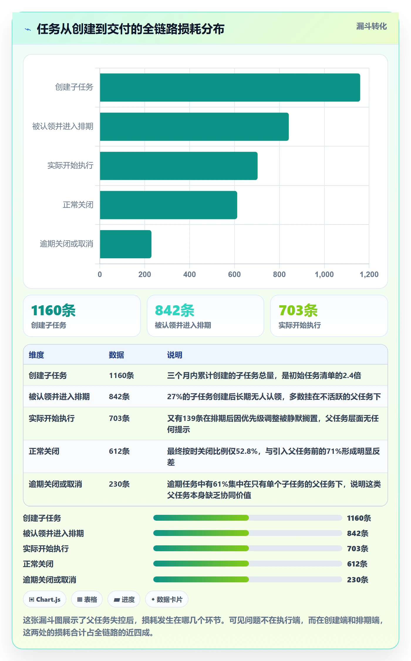 任务管理父任务教程:项目成员协同管理,避坑指南
