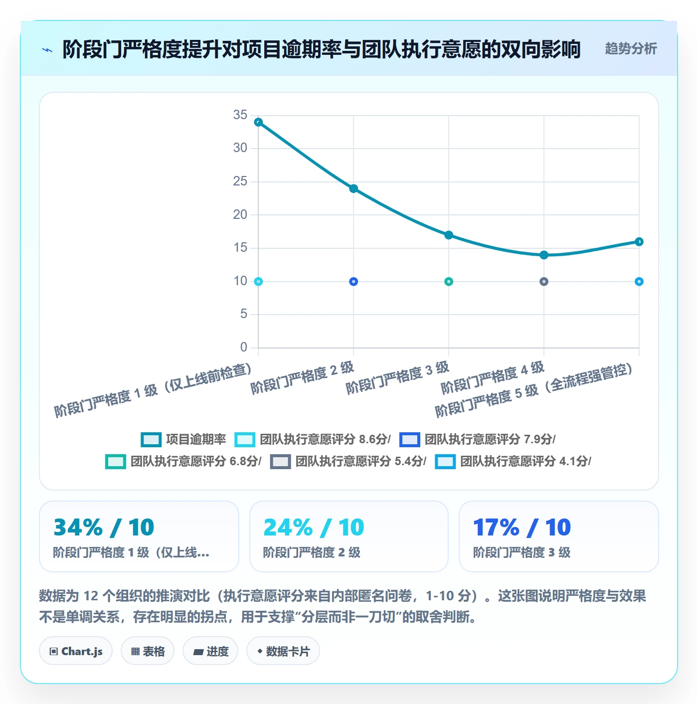 项目阶段管理指南：企业管理者如何做好项目阶段，制度设计全流程