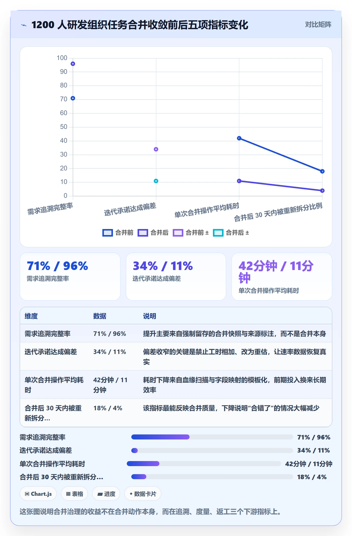 任务管理任务合并全流程:产品经理风险控制与一文讲清