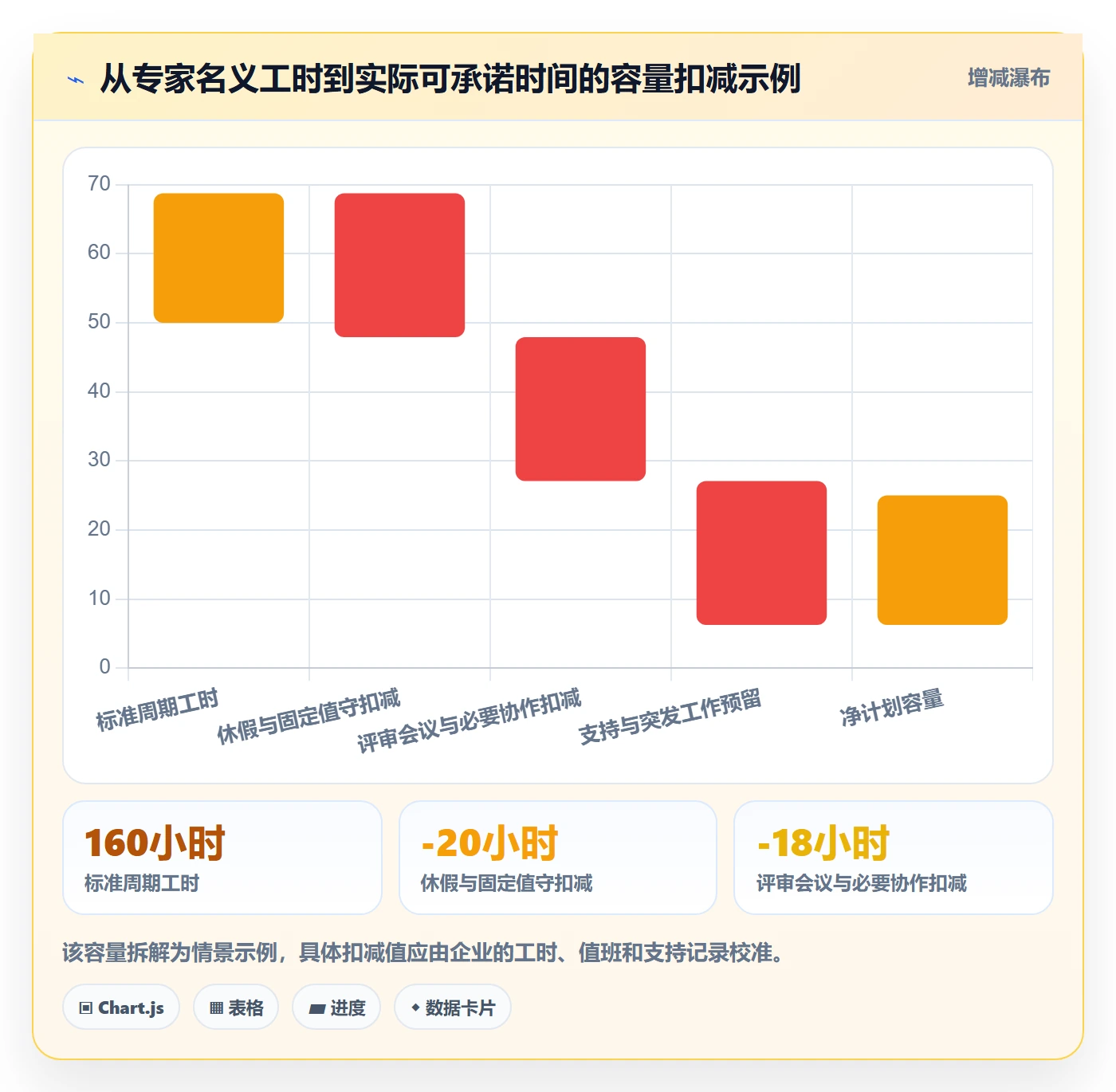 资源平衡最佳实践：企业管理者资源负载数据分析，常见问题