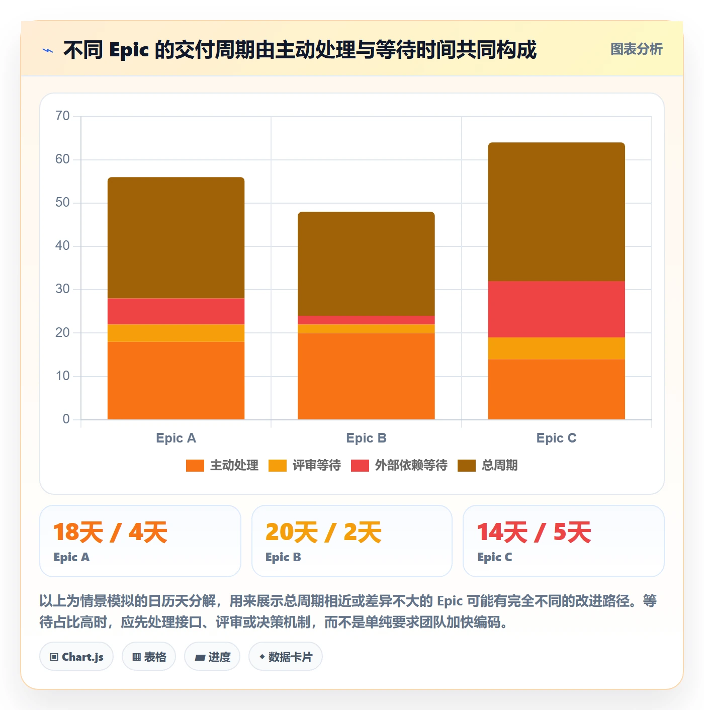 Epic流程与规范:项目负责人敏捷项目数据分析关键指标