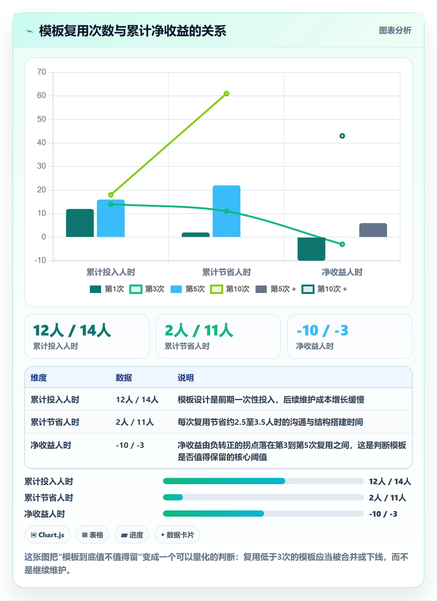 模板任务管理指南：管理层如何做好项目模板，制度设计全流程