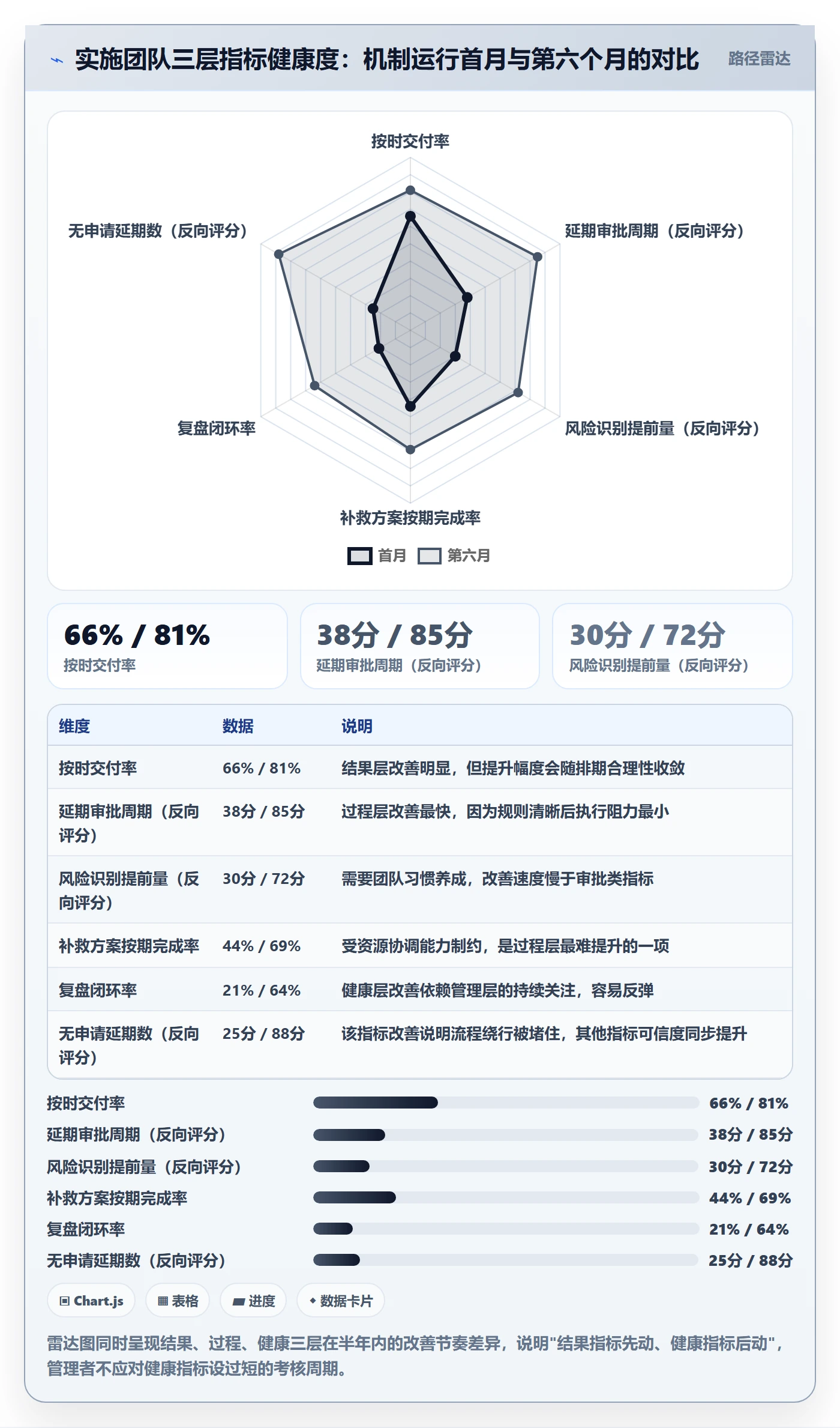 延期流程与规范:实施团队任务执行效率提升关键指标