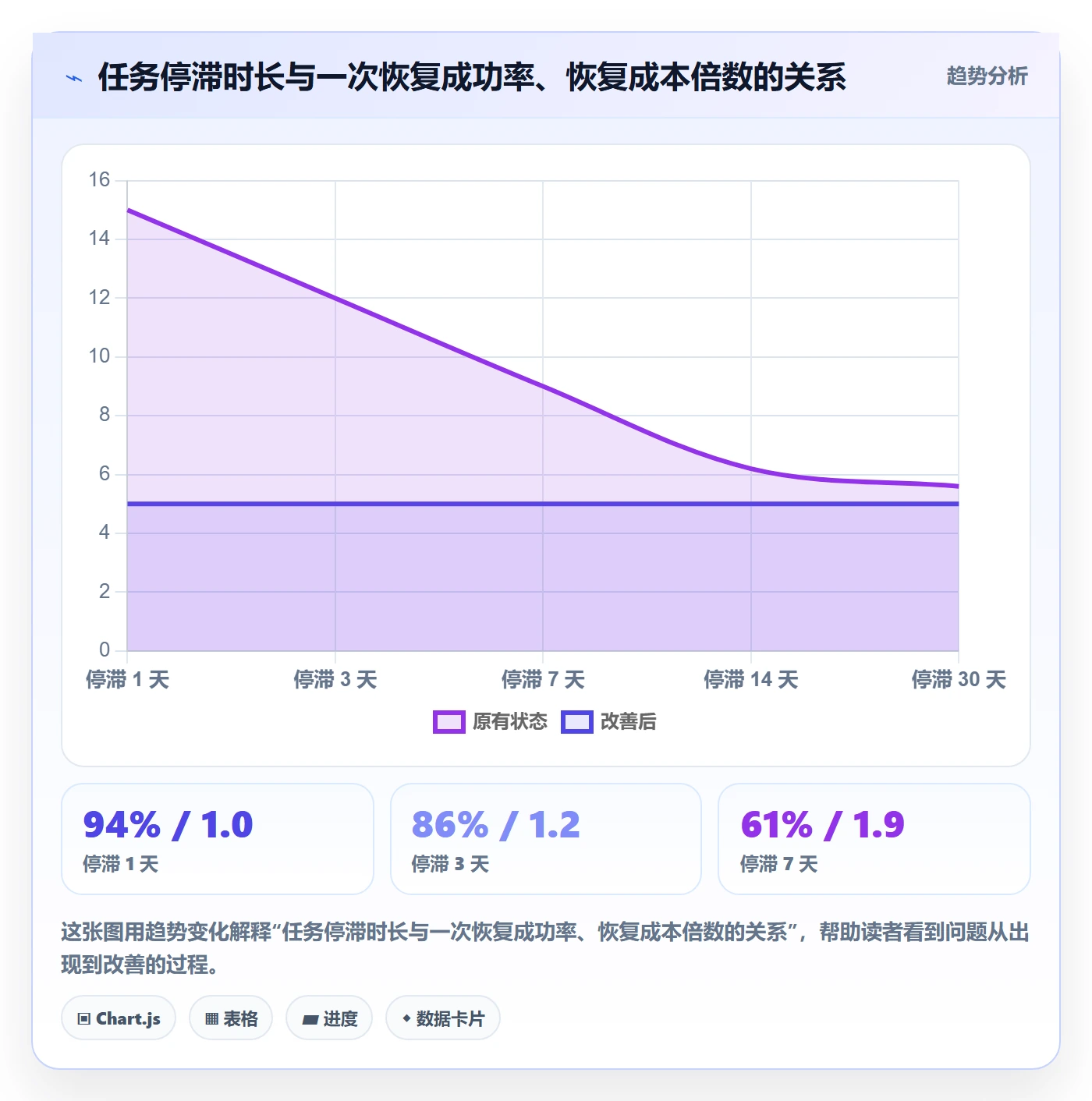 任务执行恢复全流程:PMO风险控制与一文讲清