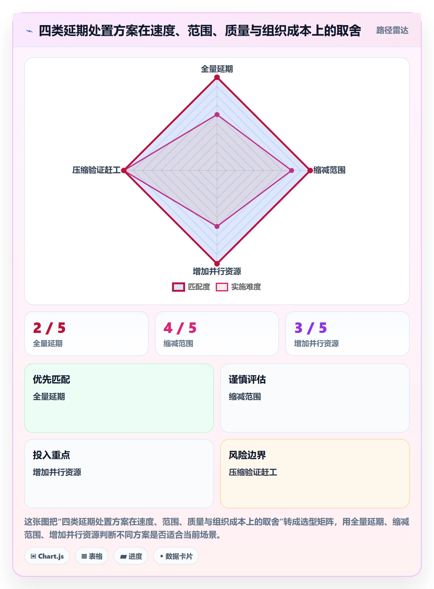 延期审批实操方法:研发团队提升延期管理效率的制度设计方法与模板