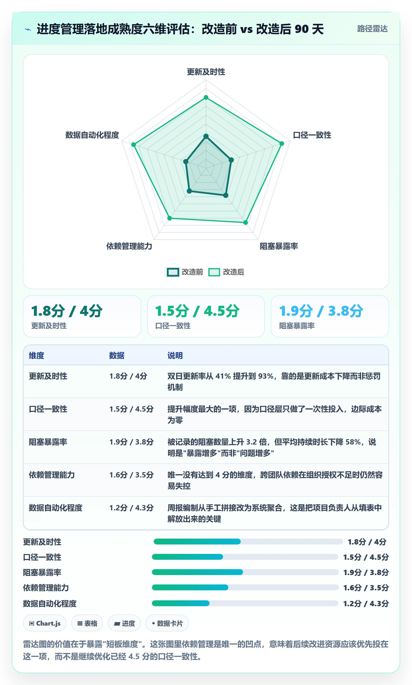 实际进度落地方案:项目负责人开展进度管理的落地方案案例解析