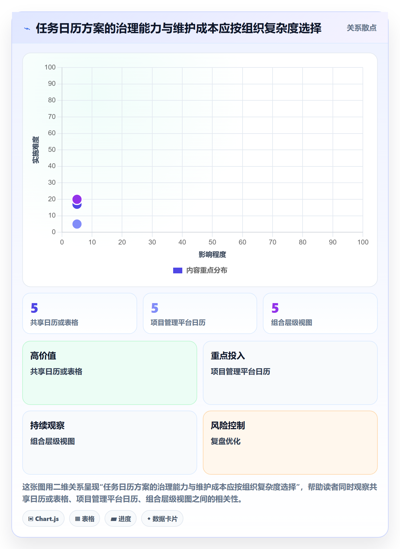 日历视图如何做好任务日历?PMO风险控制与操作步骤