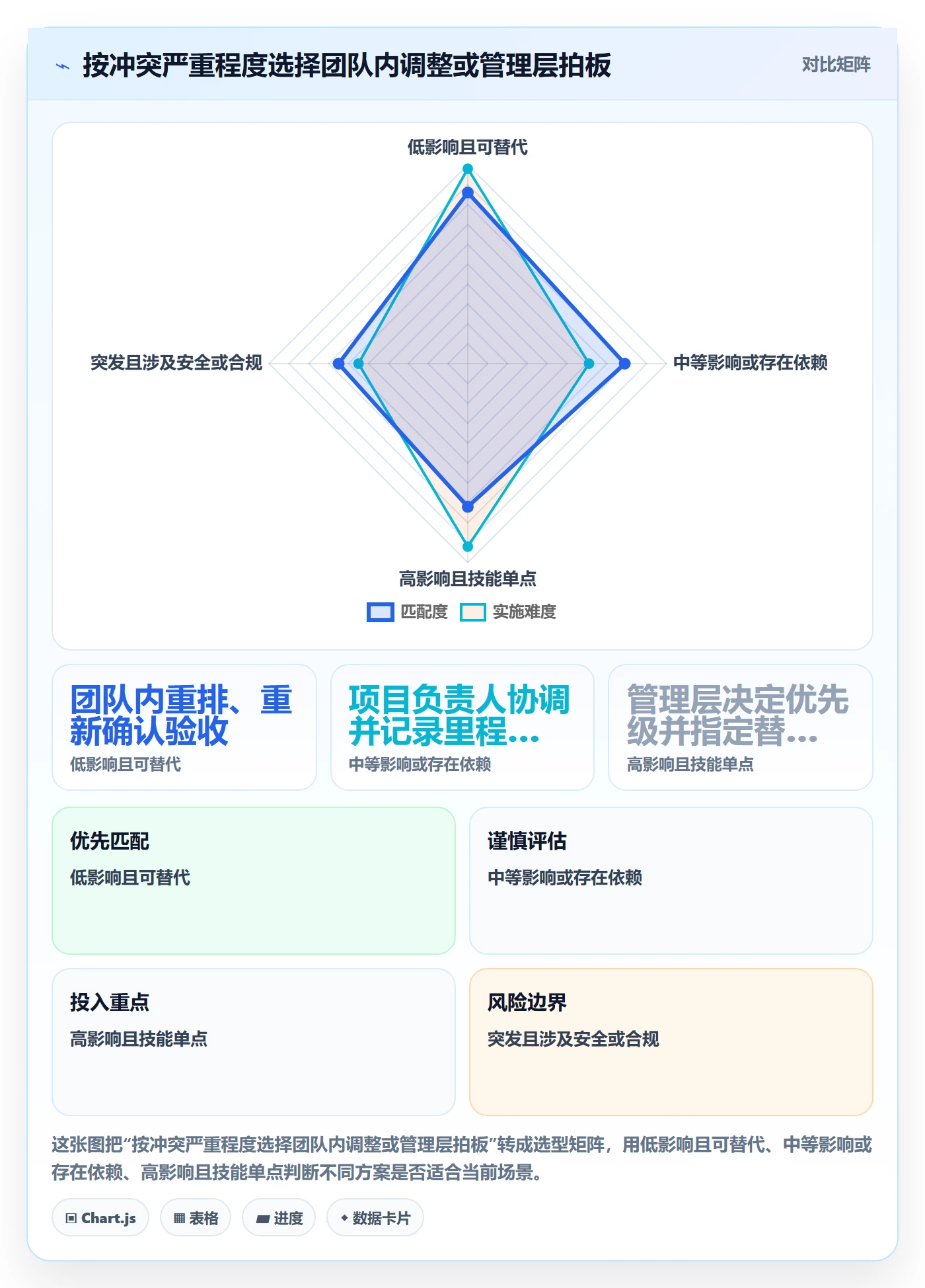 人力资源计划资源冲突教程:企业管理者入门指南,避坑指南