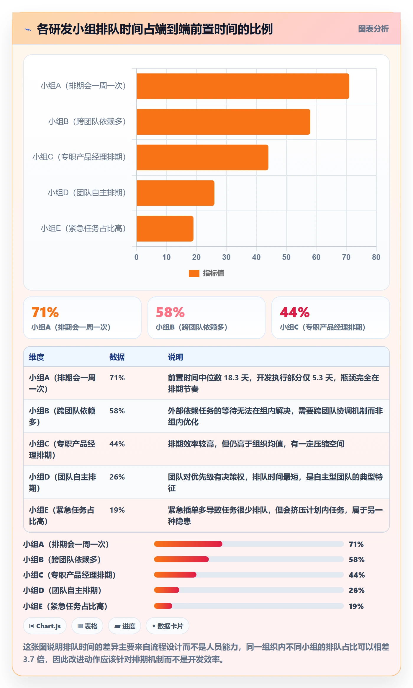 任务属性开始时间全流程:研发团队数据分析与一文讲清