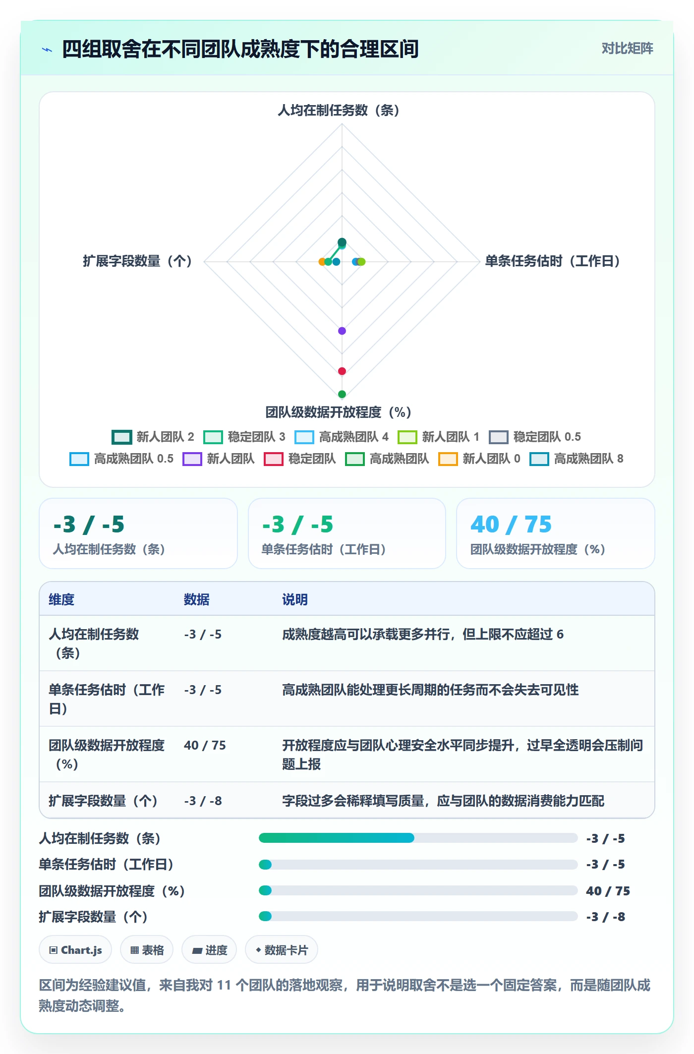 任务拆分落地方案:跨部门团队开展任务管理的数据分析案例解析