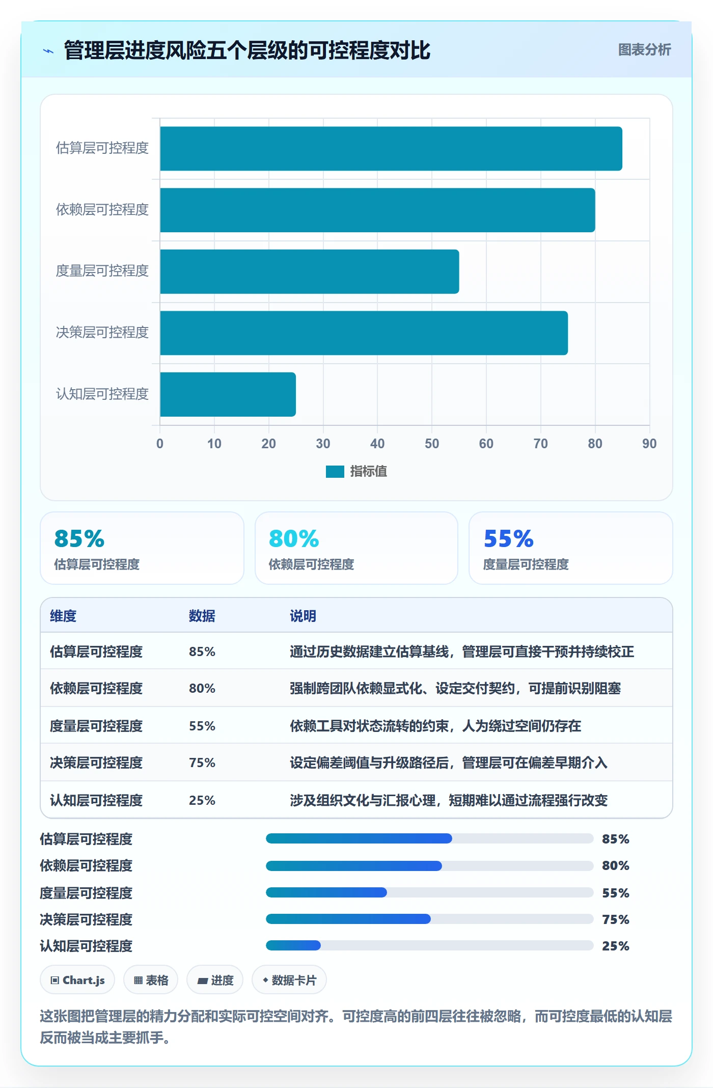计划进度最佳实践：管理层进度管理风险控制，常见问题