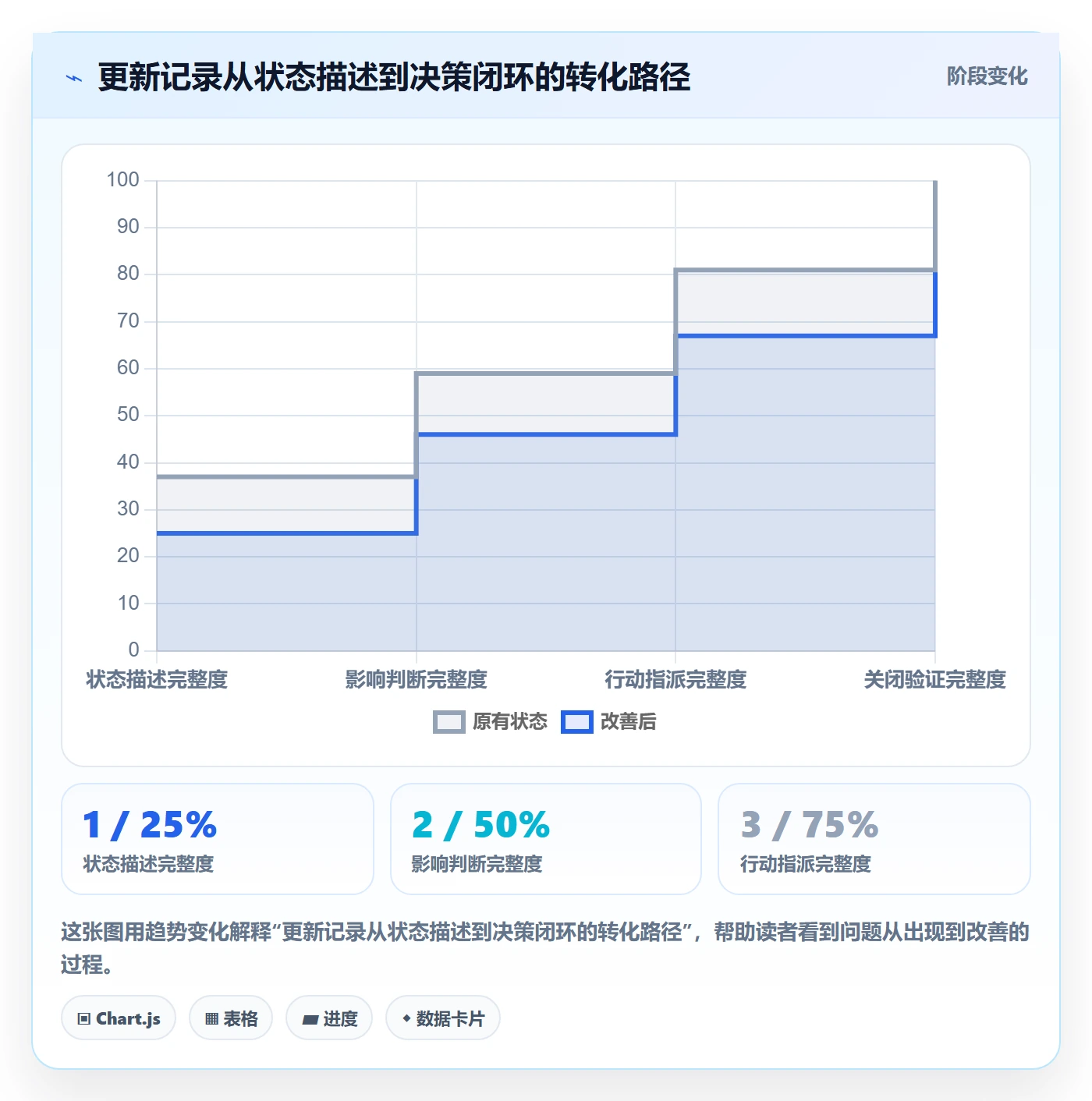 更新记录管理指南：项目负责人如何做好进度跟踪，效率提升全流程