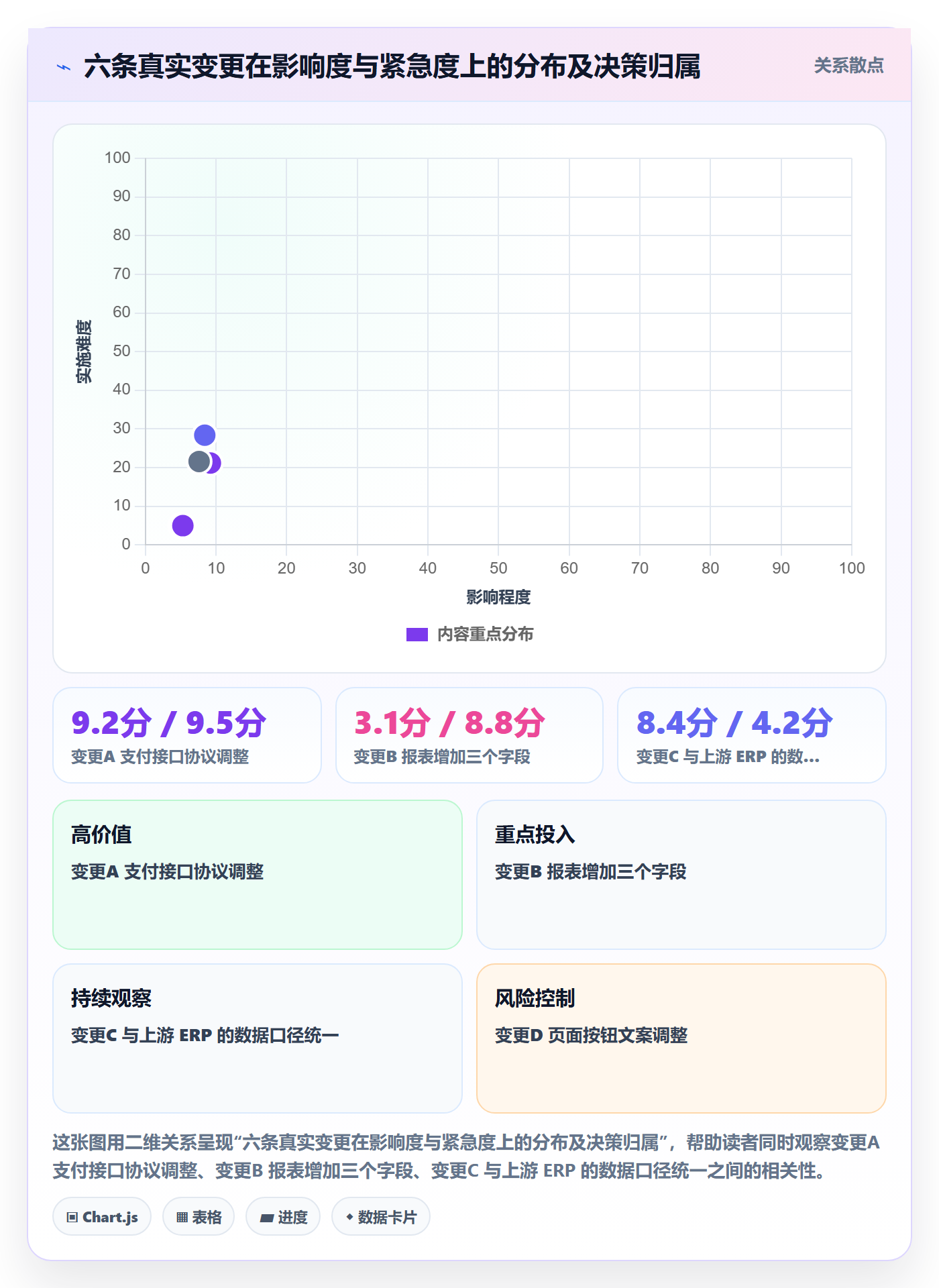 项目范围如何做好范围?跨部门团队风险控制与操作步骤
