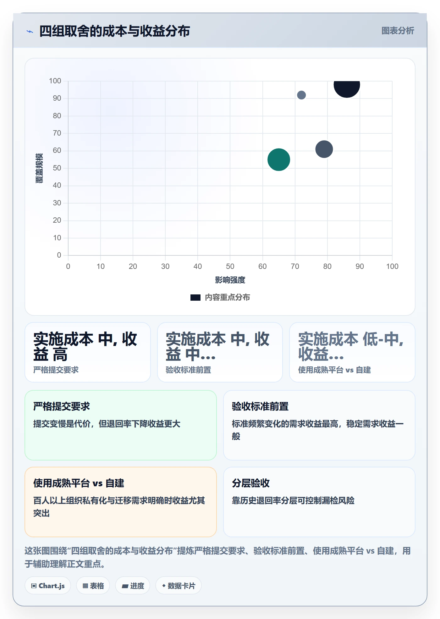 提交最佳实践:项目负责人任务验收效率提升,常见问题
