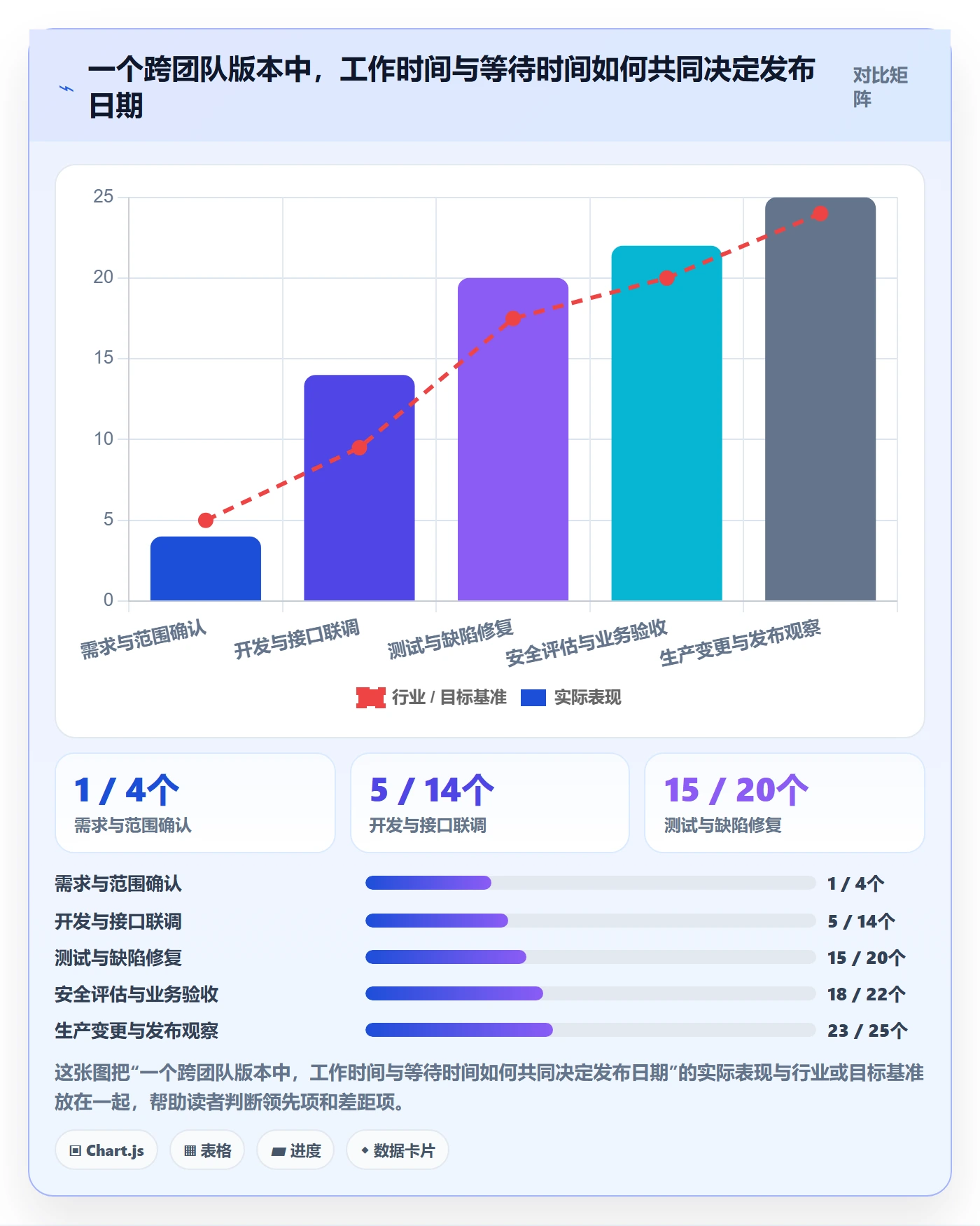 版本发布时间实操方法:PMO提升版本管理效率的最佳实践方法与模板