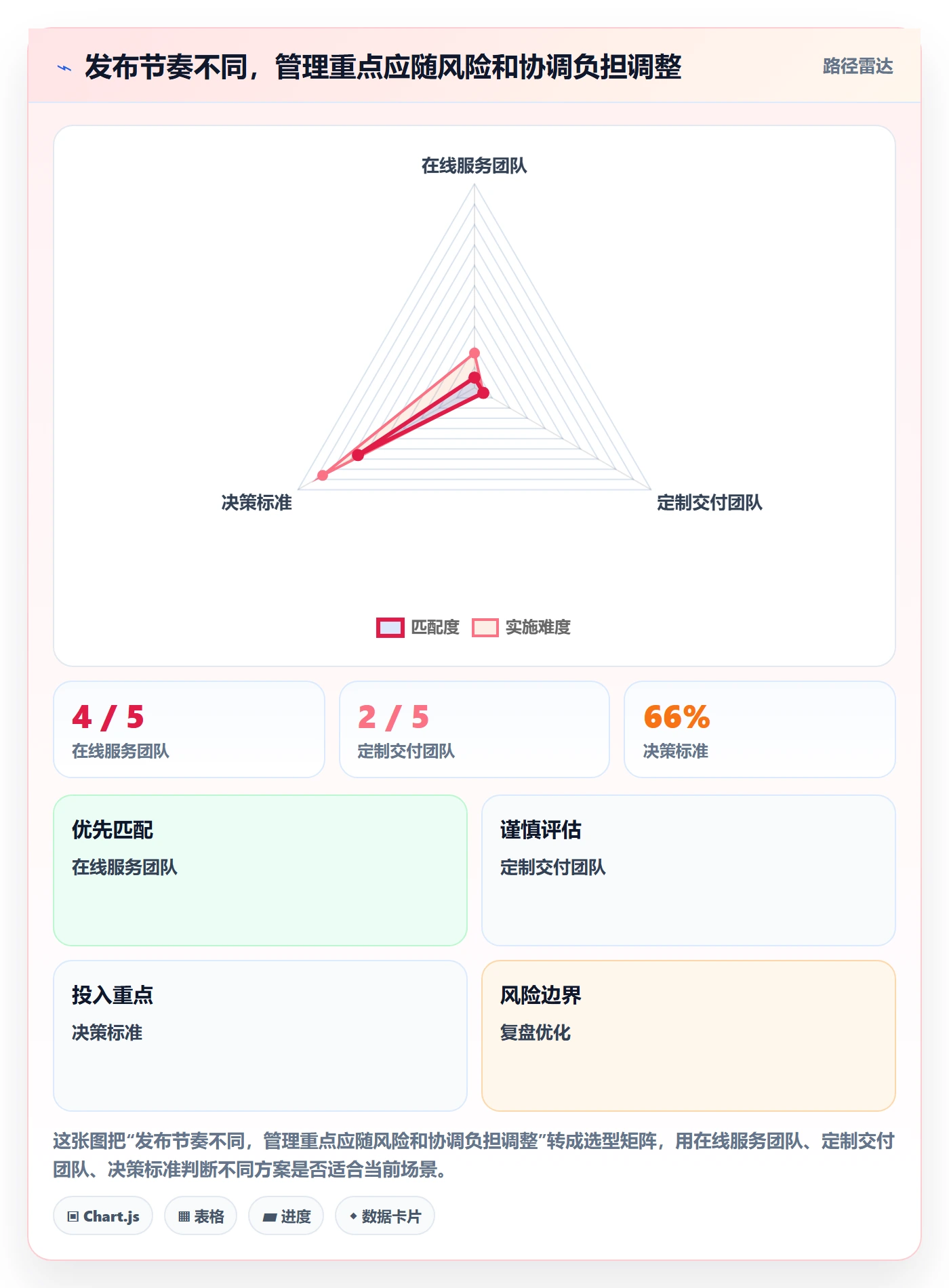 版本管理如何做好版本?跨部门团队协同管理与操作步骤