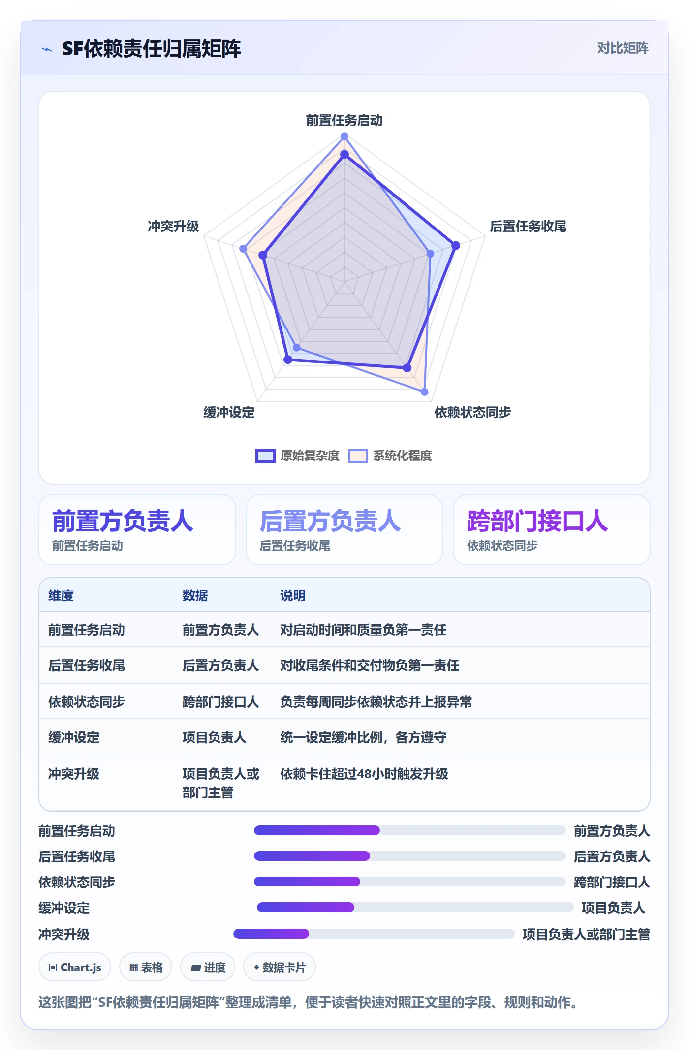 任务依赖SF教程:跨部门团队落地方案,避坑指南