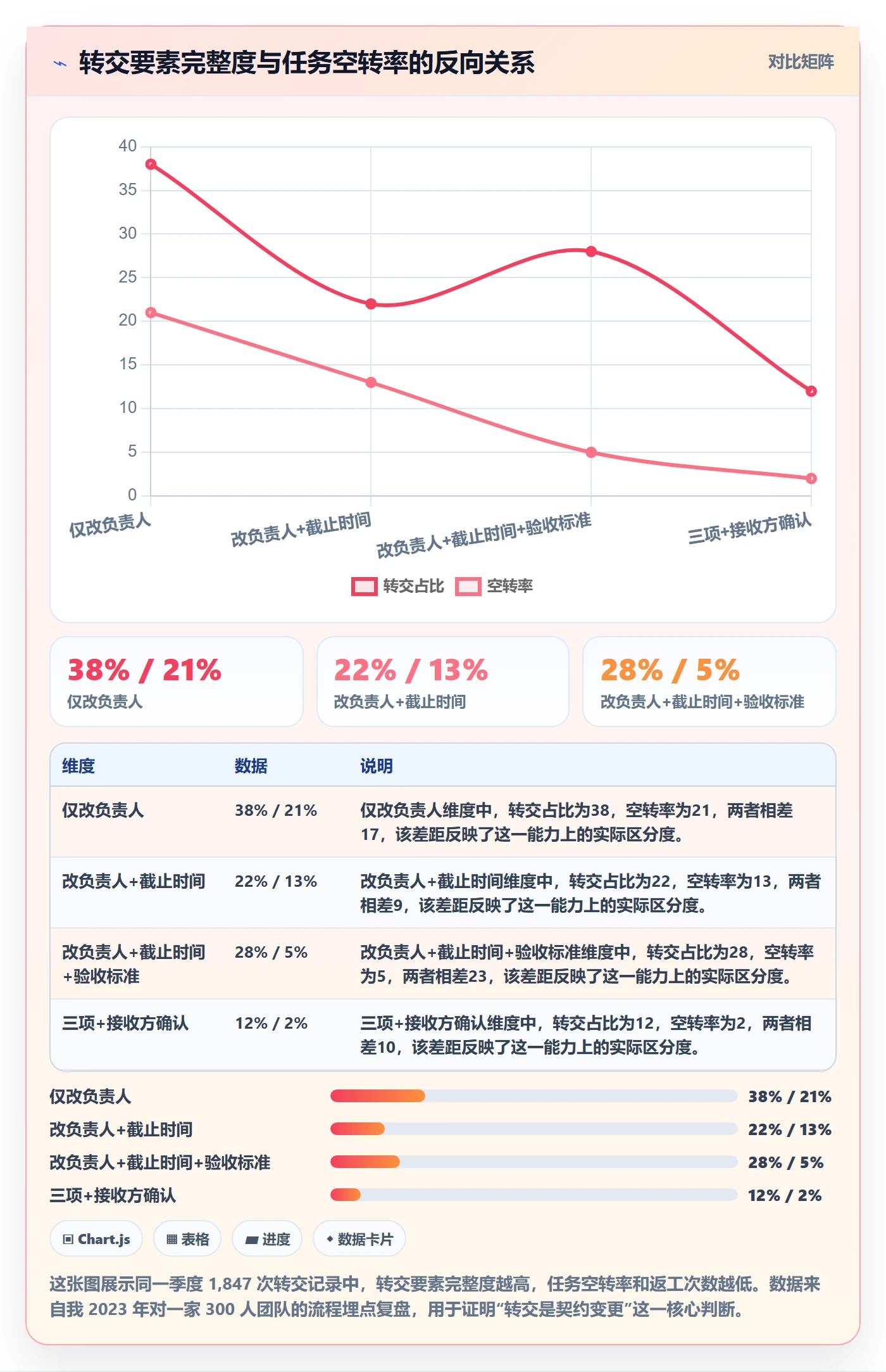 任务分派转交全流程：跨部门团队流程优化与一文讲清