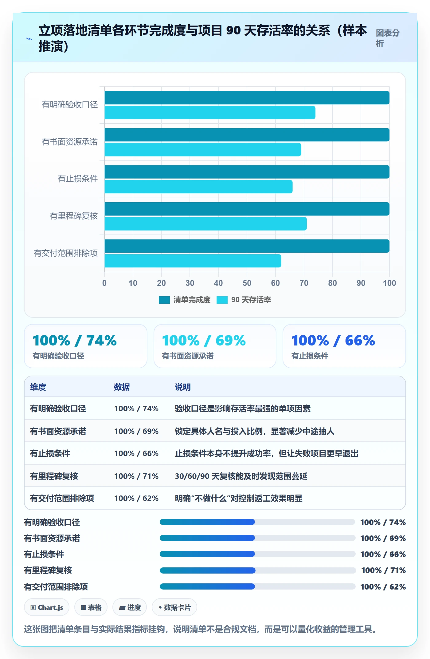 立项审批管理方法大全:项目负责人项目立项落地方案落地清单