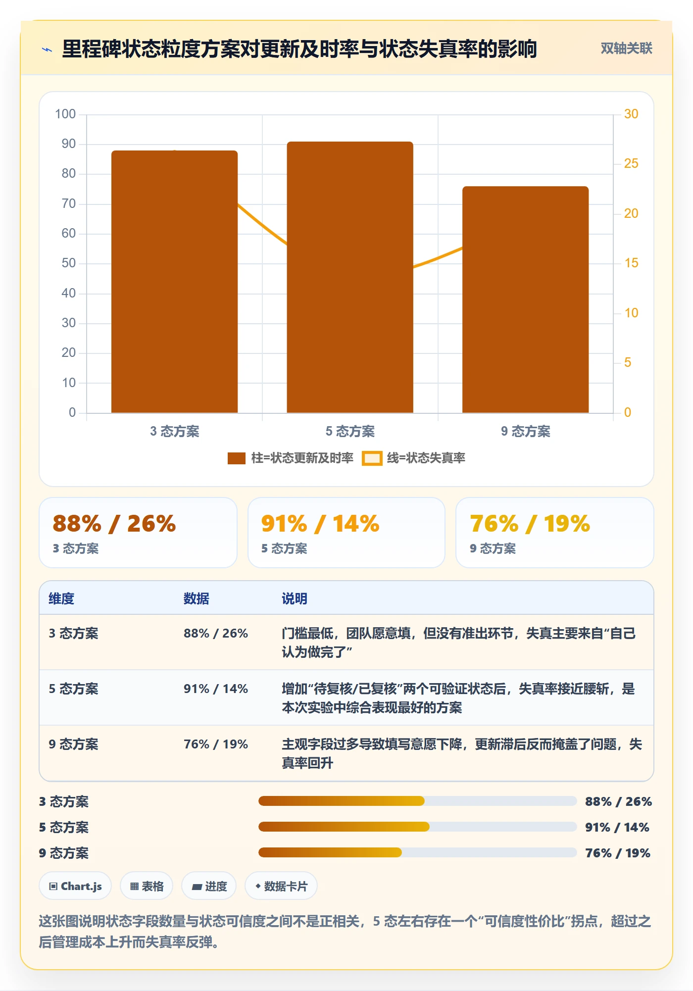 节点状态管理指南：项目成员如何做好里程碑，实操方法全流程