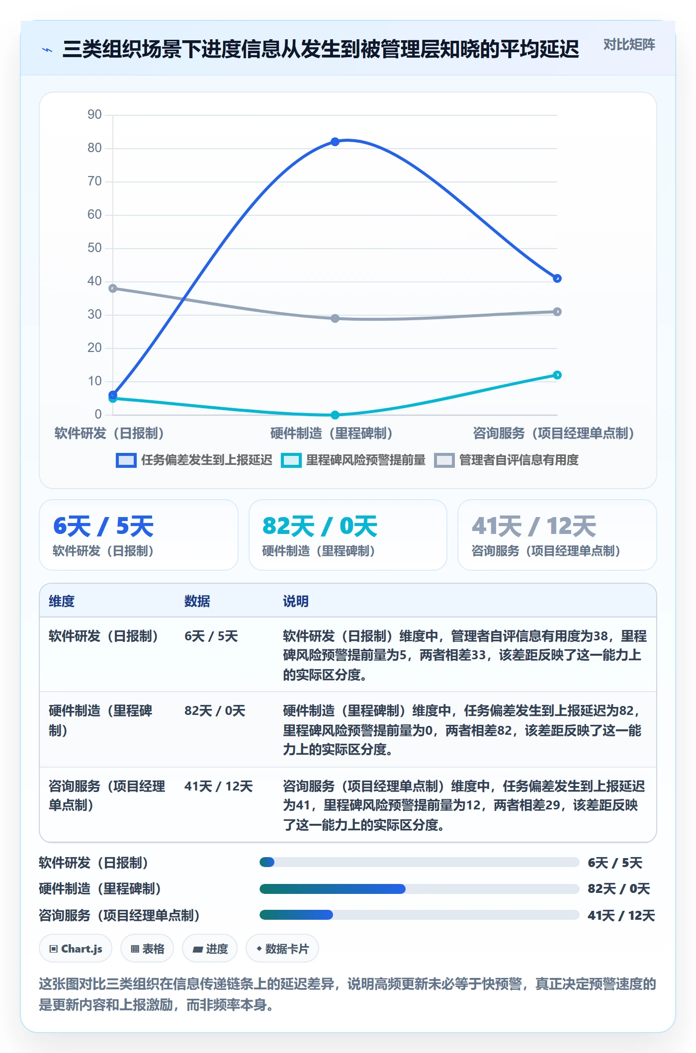 进度更新最佳实践:企业管理者进度管理最佳实践,常见问题