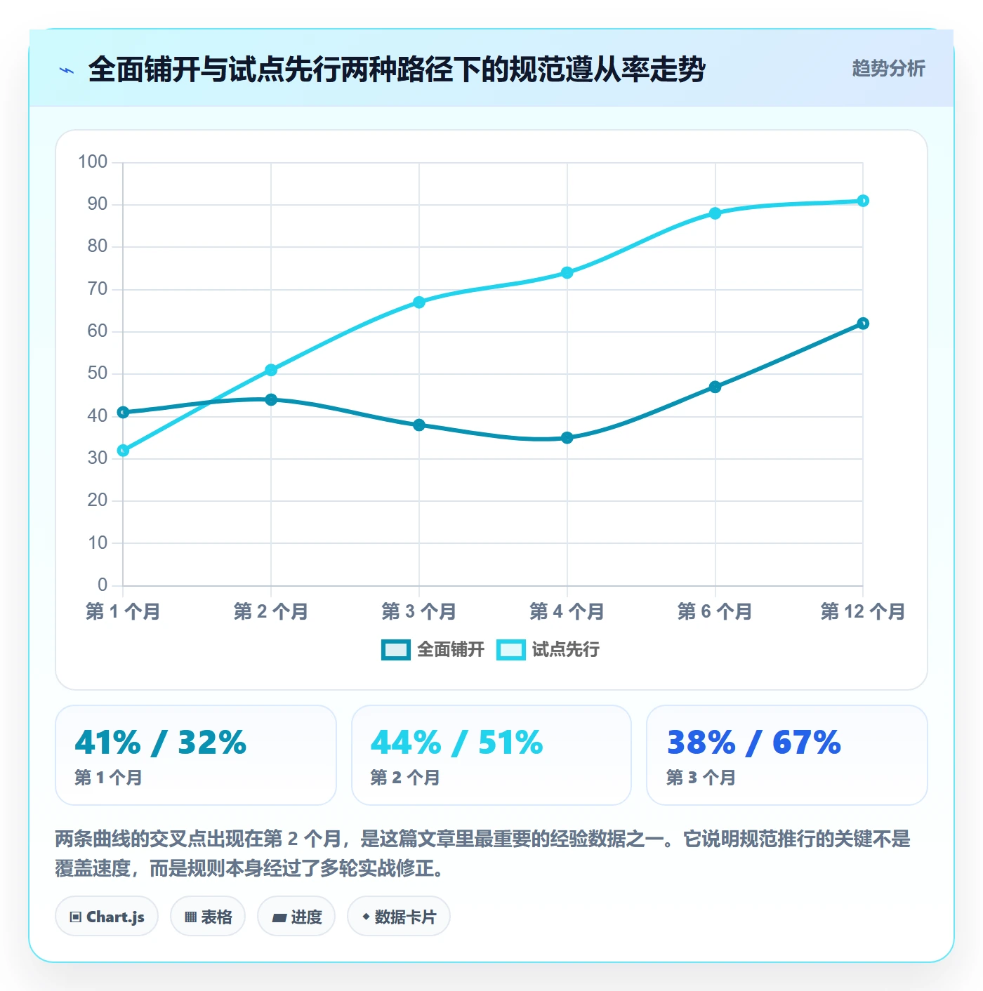 WBS流程与规范:项目成员项目范围实操方法关键指标