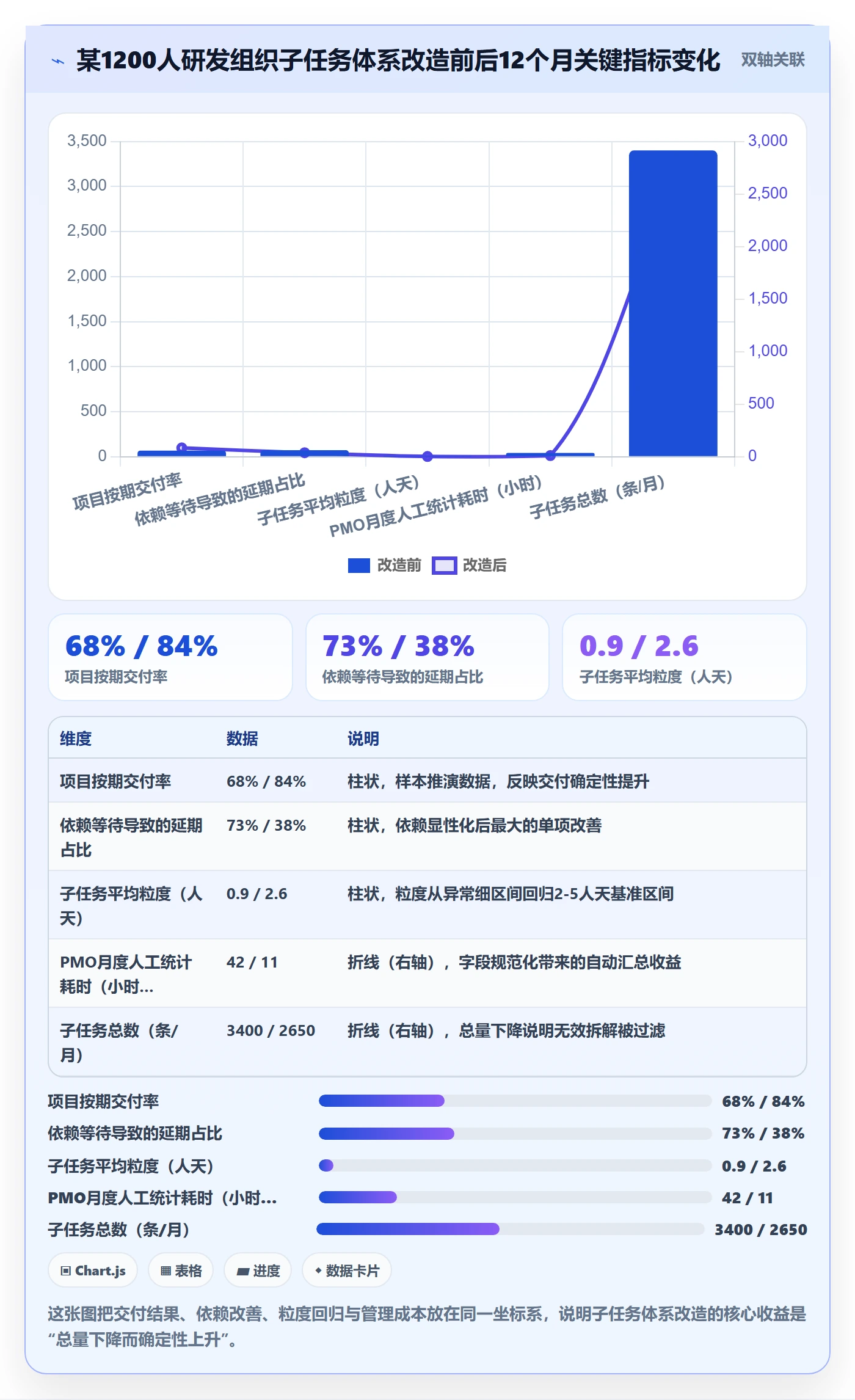 子任务实操方法：PMO提升任务管理效率的落地方案方法与模板
