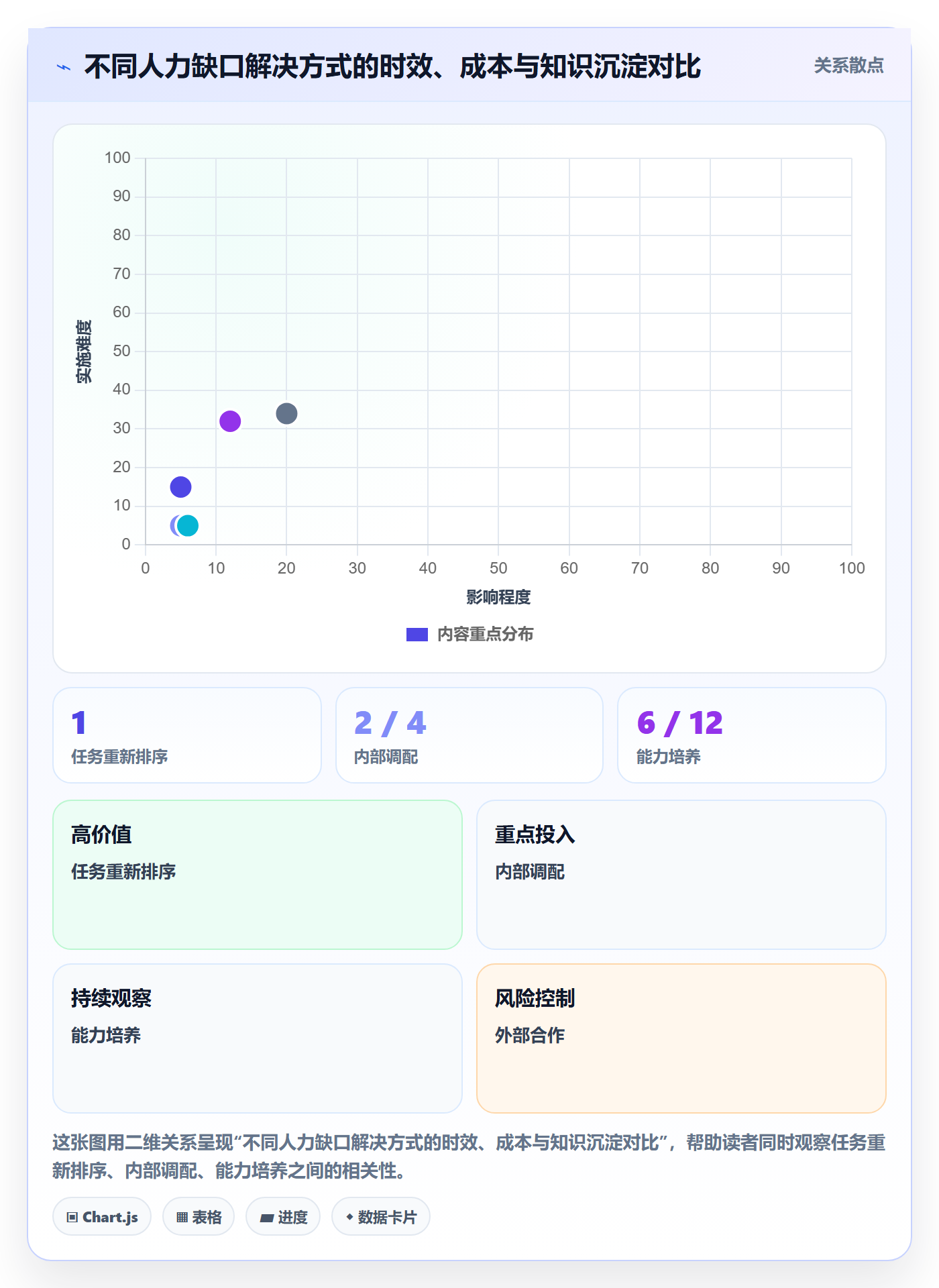人力规划怎么做?跨部门团队效率提升:人力资源计划从0到1