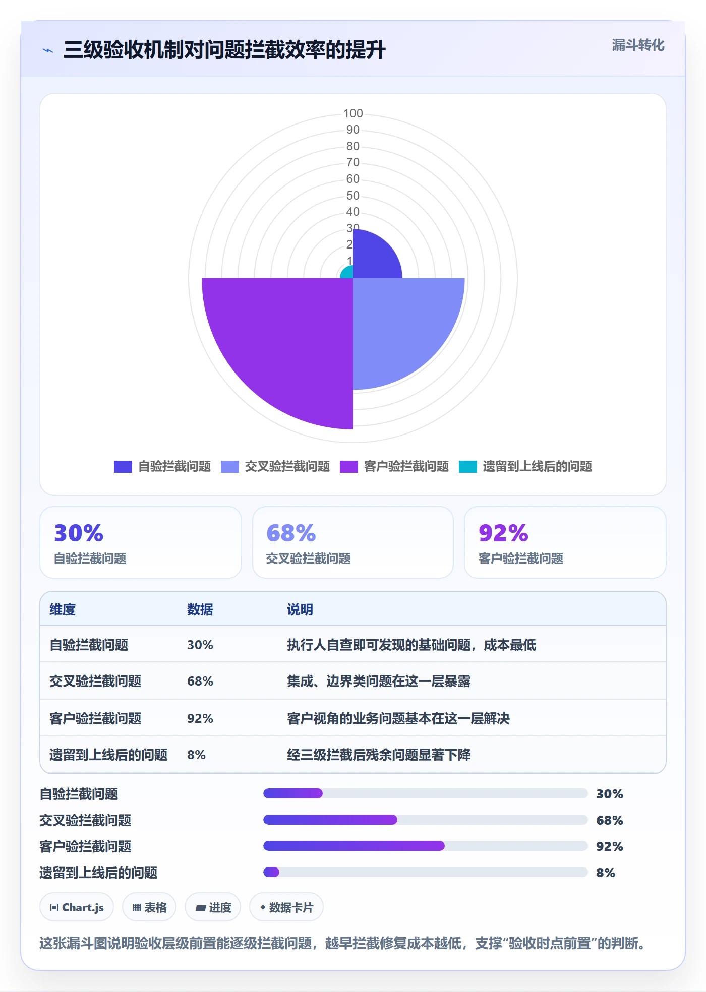 提交怎么做?实施团队落地方案:任务验收从0到1