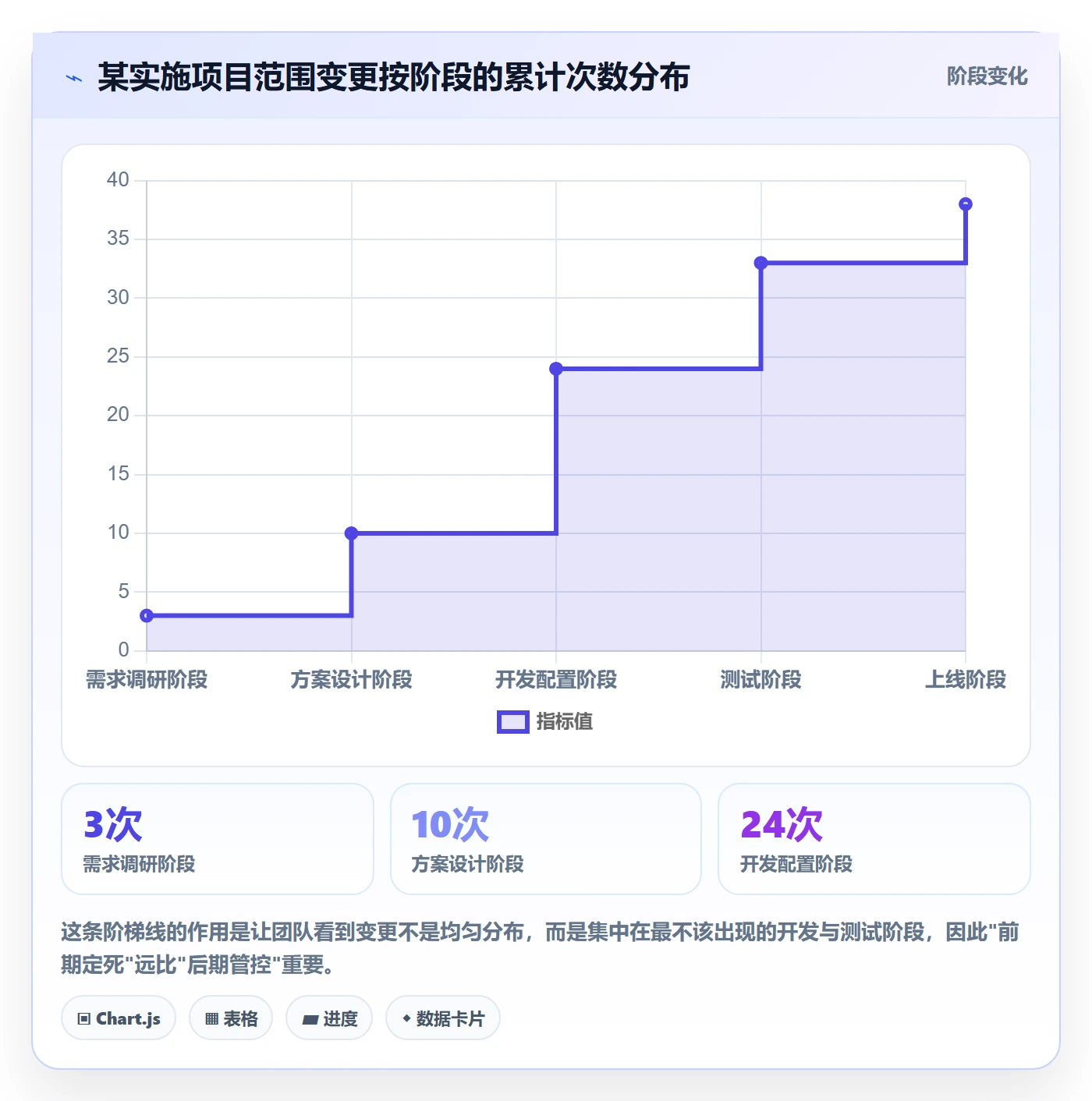 工作分解管理指南:实施团队如何做好项目范围,实操方法全流程