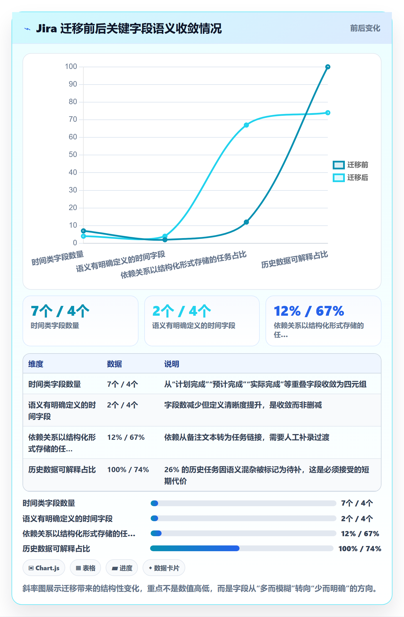 截止时间实操方法:企业管理者提升任务属性效率的落地方案方法与模板