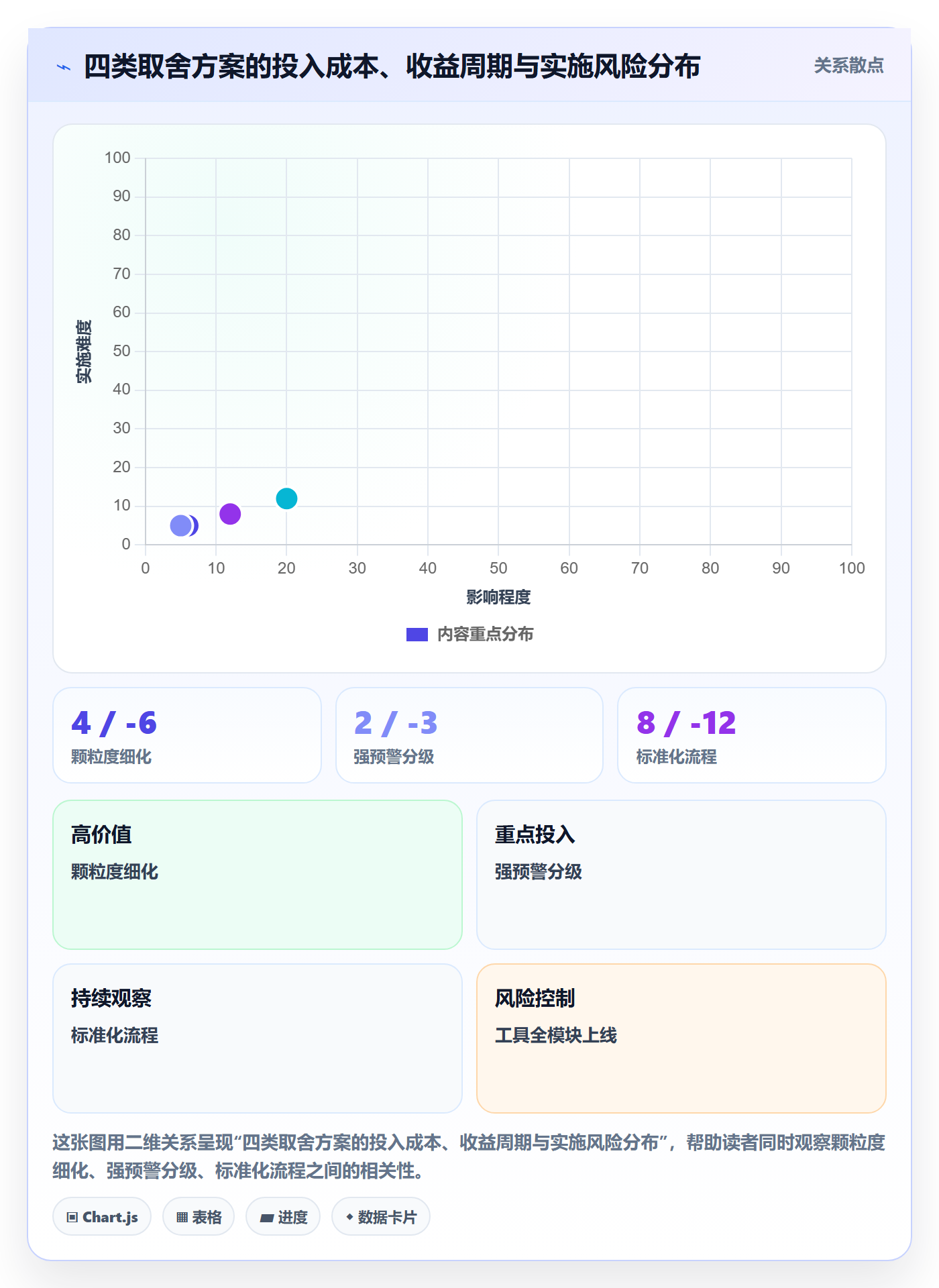 任务进度管理方法大全:企业管理者进度管理入门指南落地清单