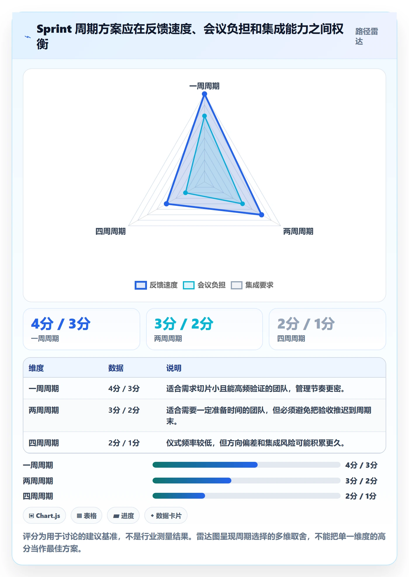 Sprint实操方法:项目负责人提升敏捷项目效率的入门指南方法与模板