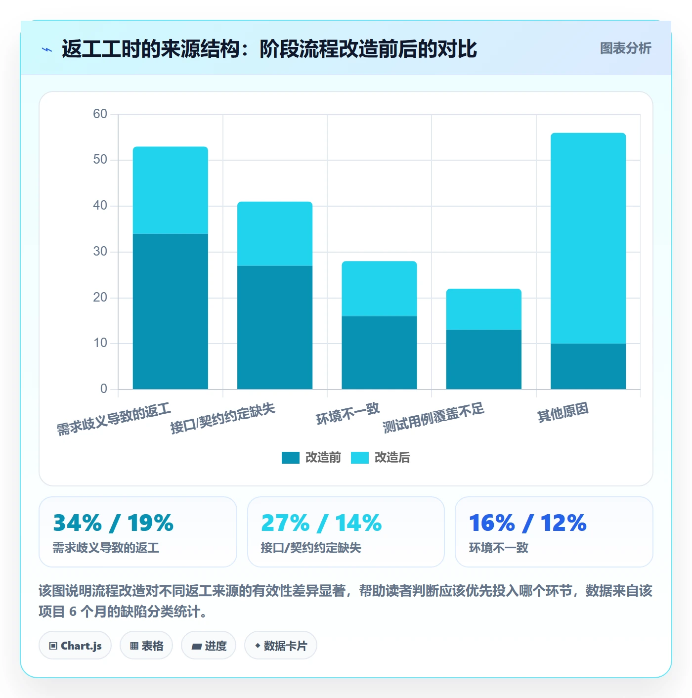 项目阶段项目阶段教程:项目经理流程优化,避坑指南
