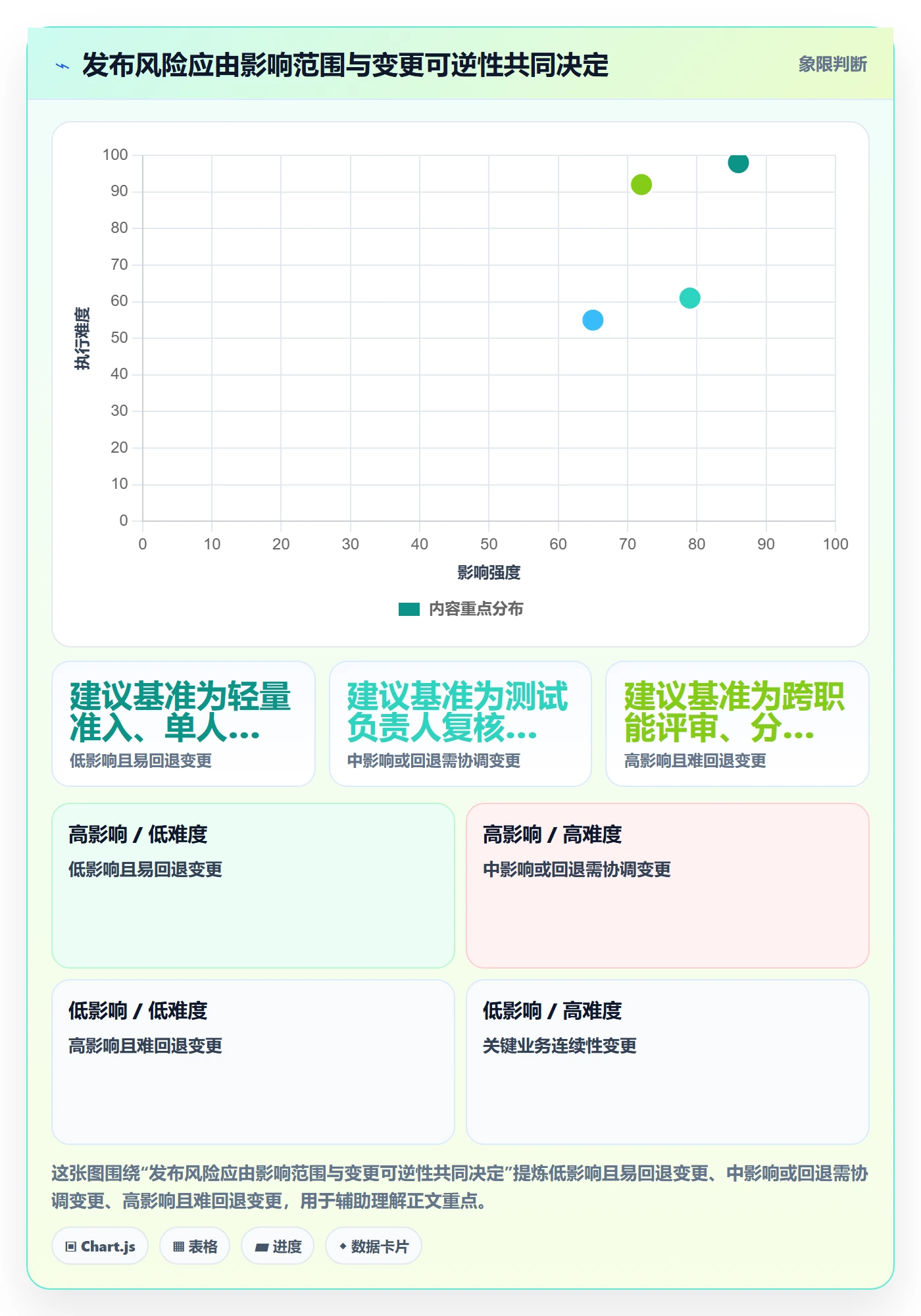 发布管理发布教程：项目经理落地方案，避坑指南