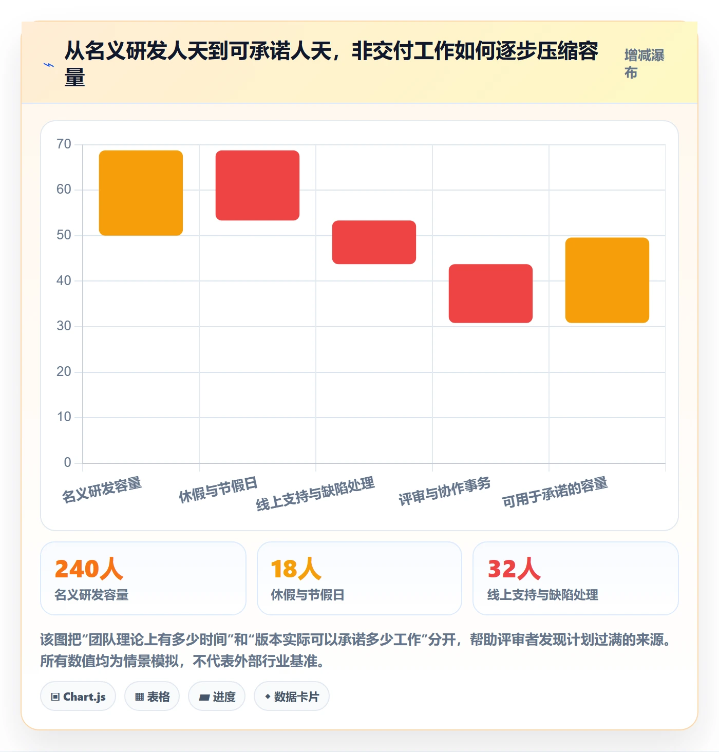 版本规划落地方案：研发团队开展需求排期的最佳实践案例解析