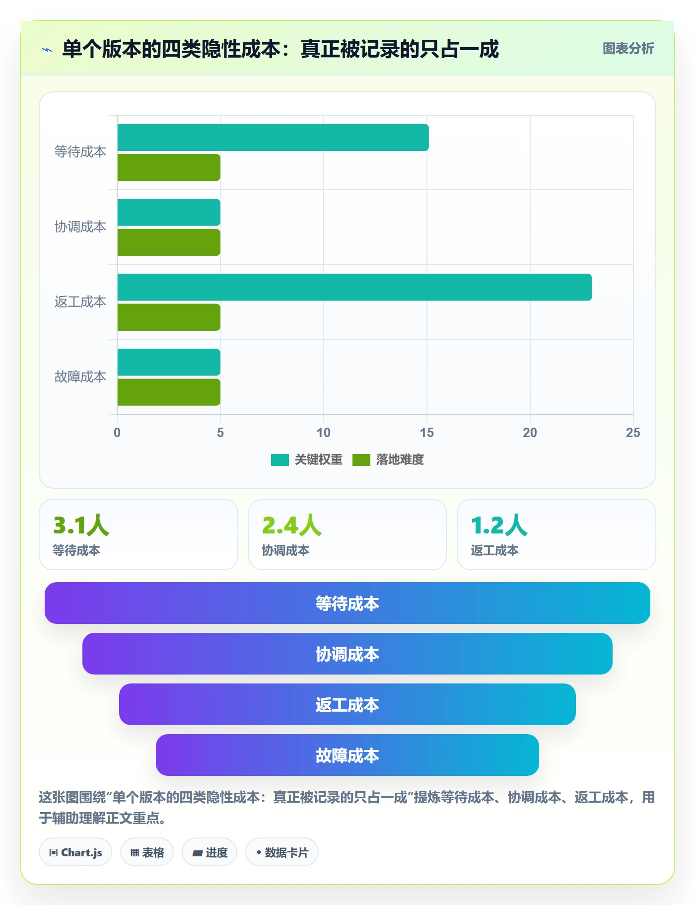 Release实操方法:项目经理提升版本管理效率的效率提升方法与模板