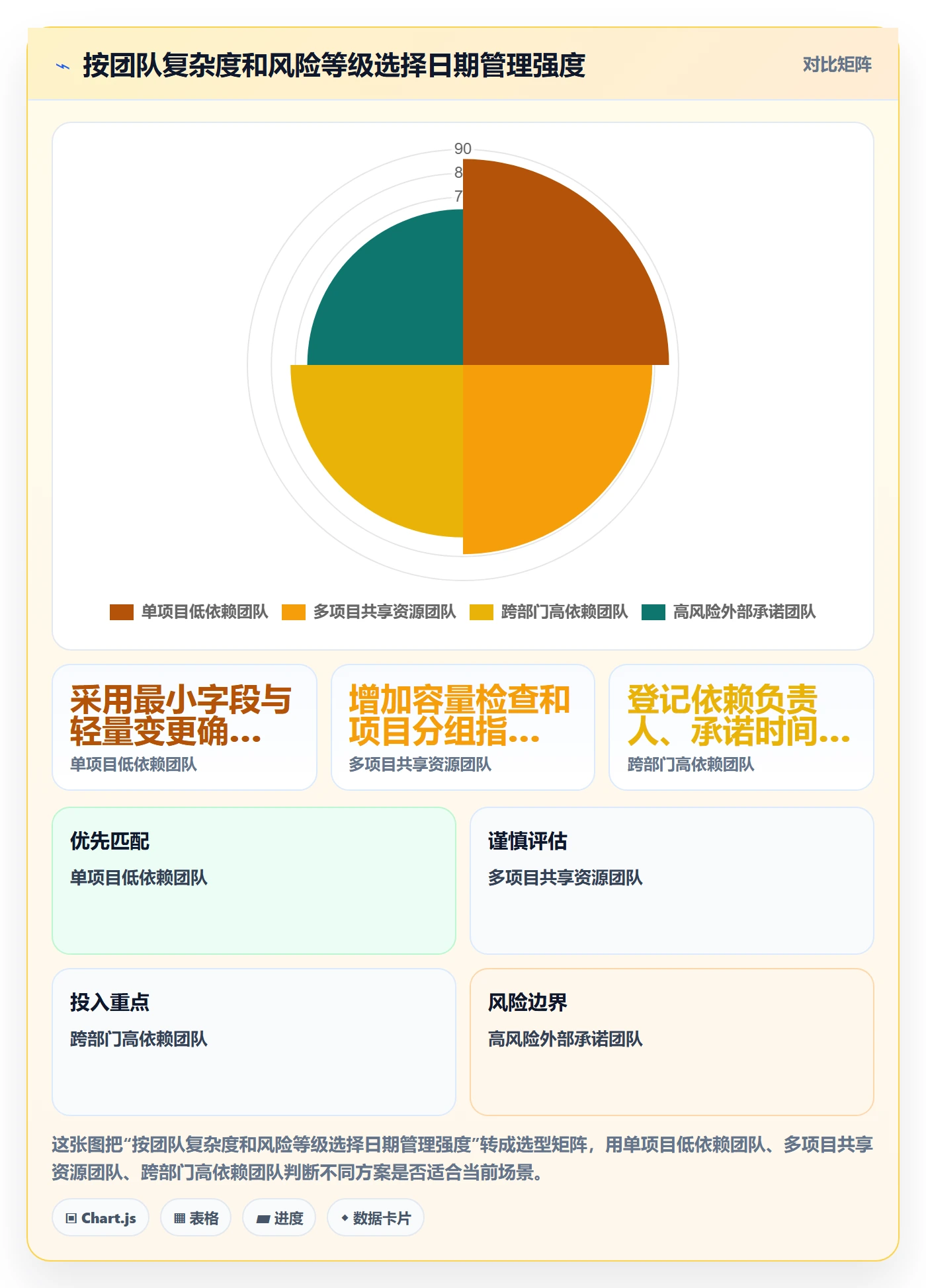 截止日期流程与规范:产品经理日历视图制度设计关键指标