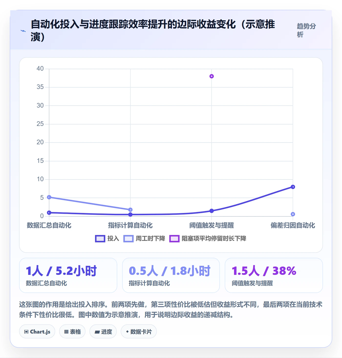 动态实操方法:PMO提升进度跟踪效率的数据分析方法与模板