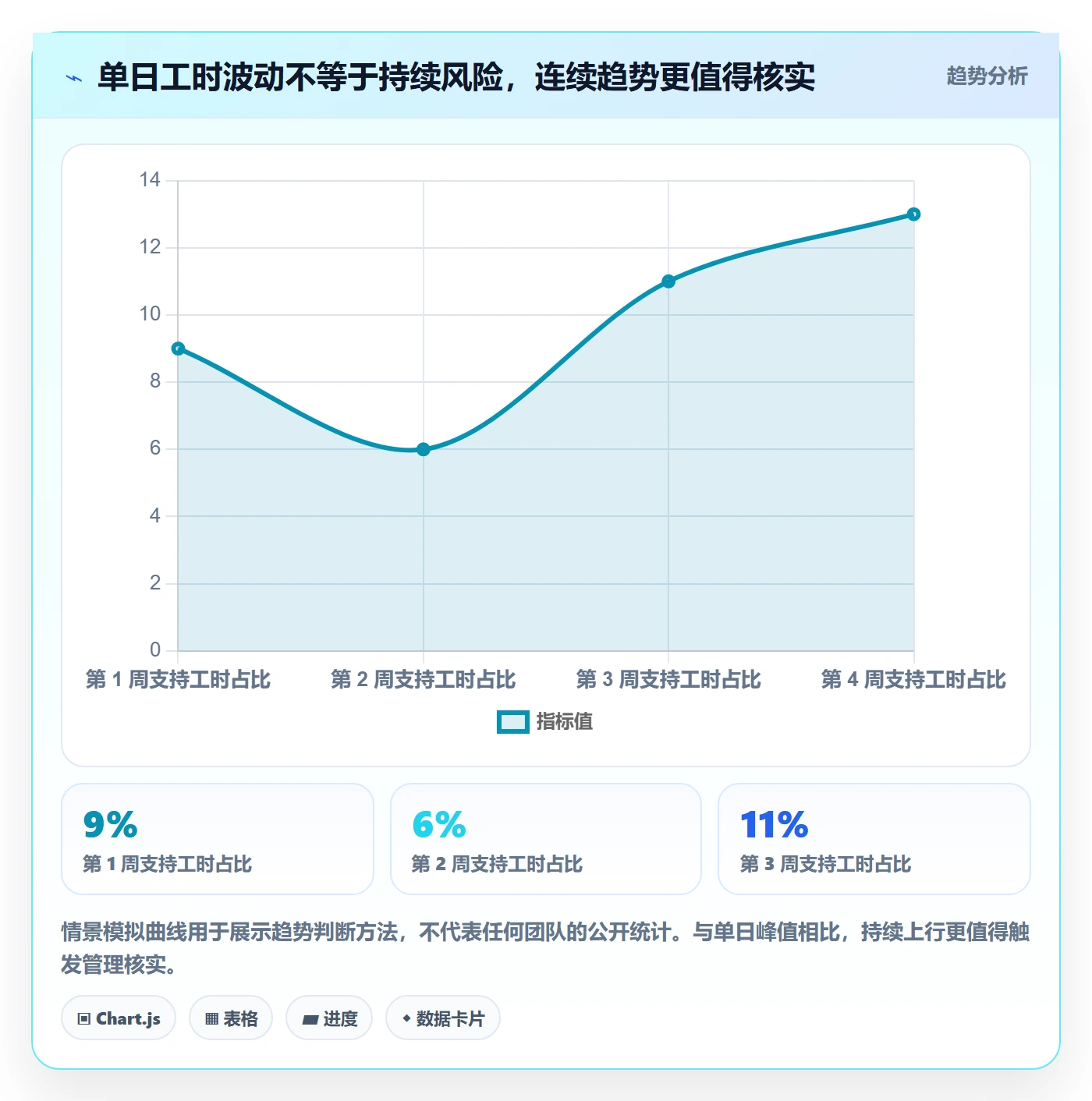 工时表如何做好日报工时？研发团队风险控制与操作步骤
