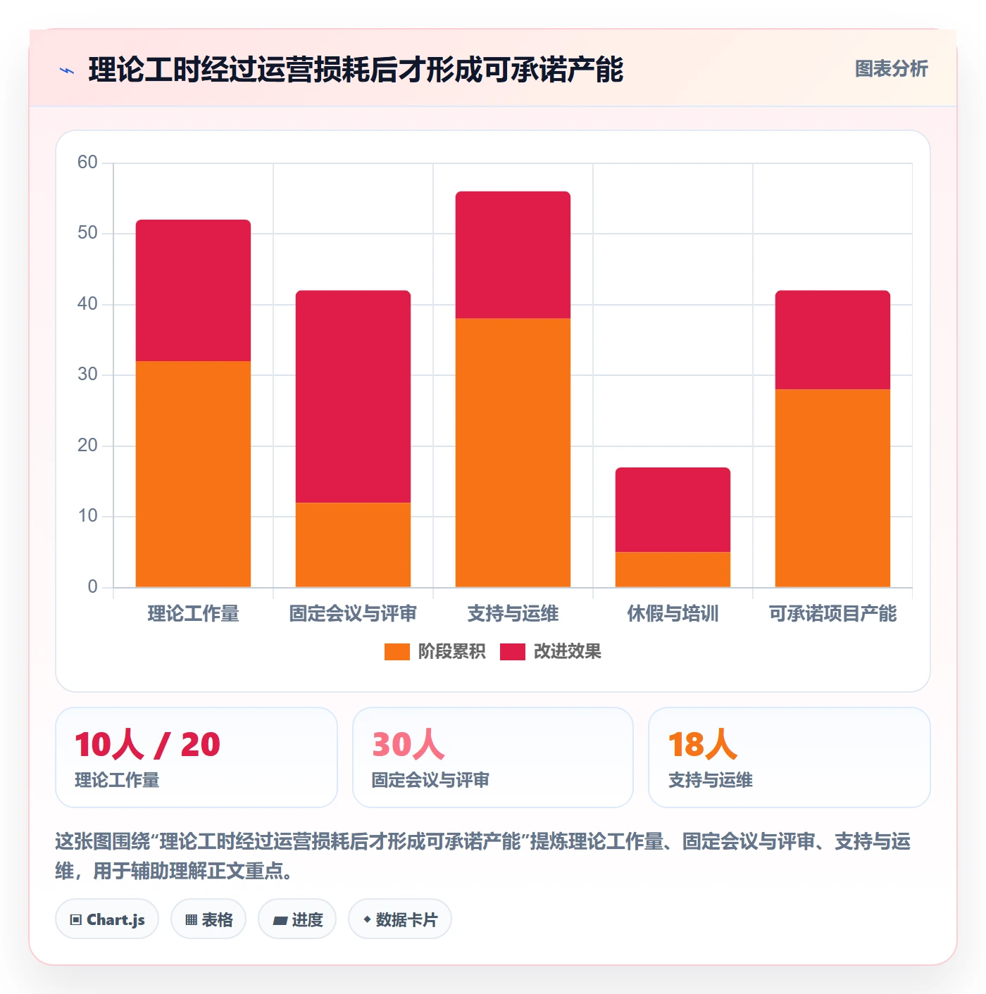 资源分配管理方法大全：项目成员资源管理入门指南落地清单