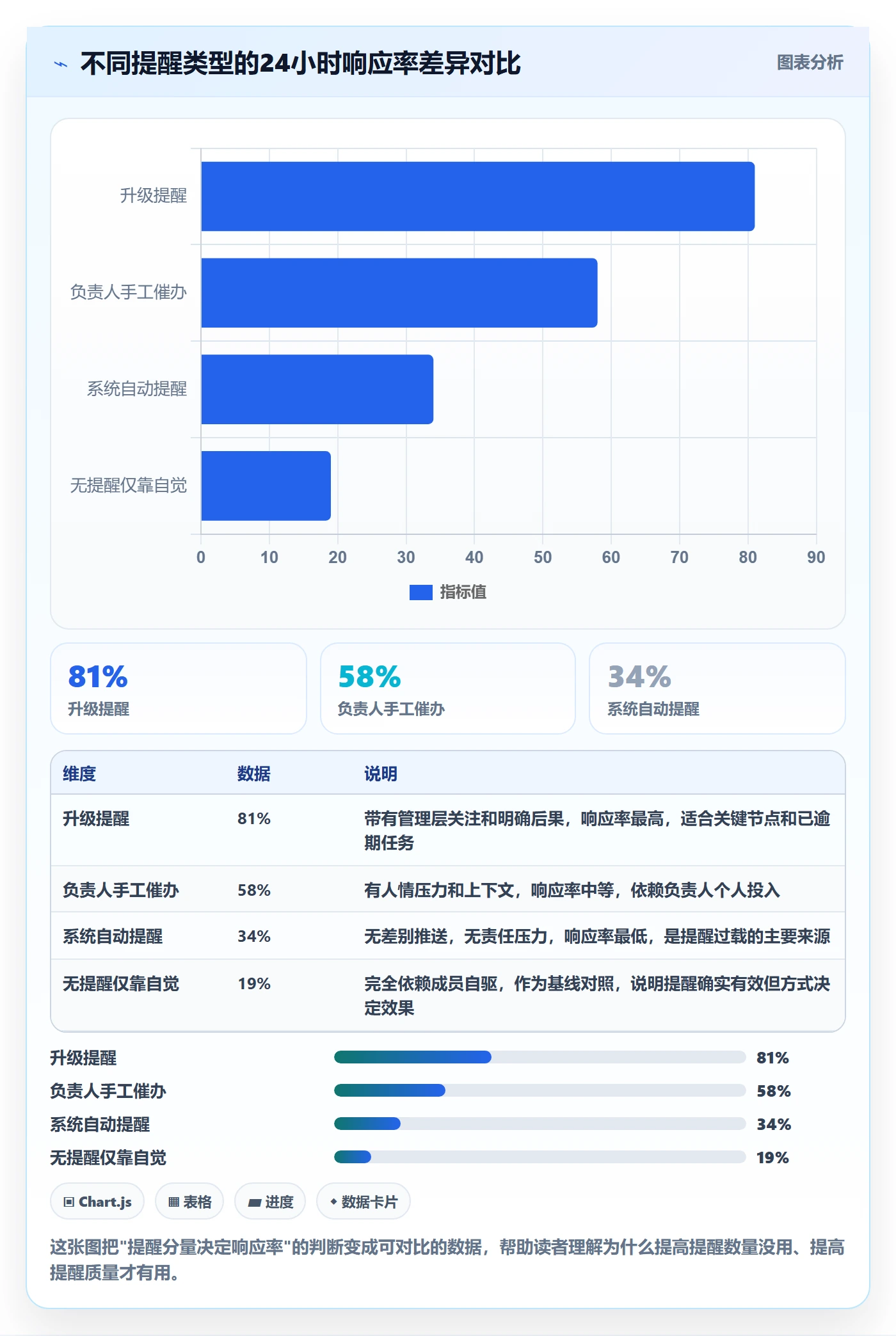 督办落地方案:项目成员开展任务提醒的数据分析案例解析
