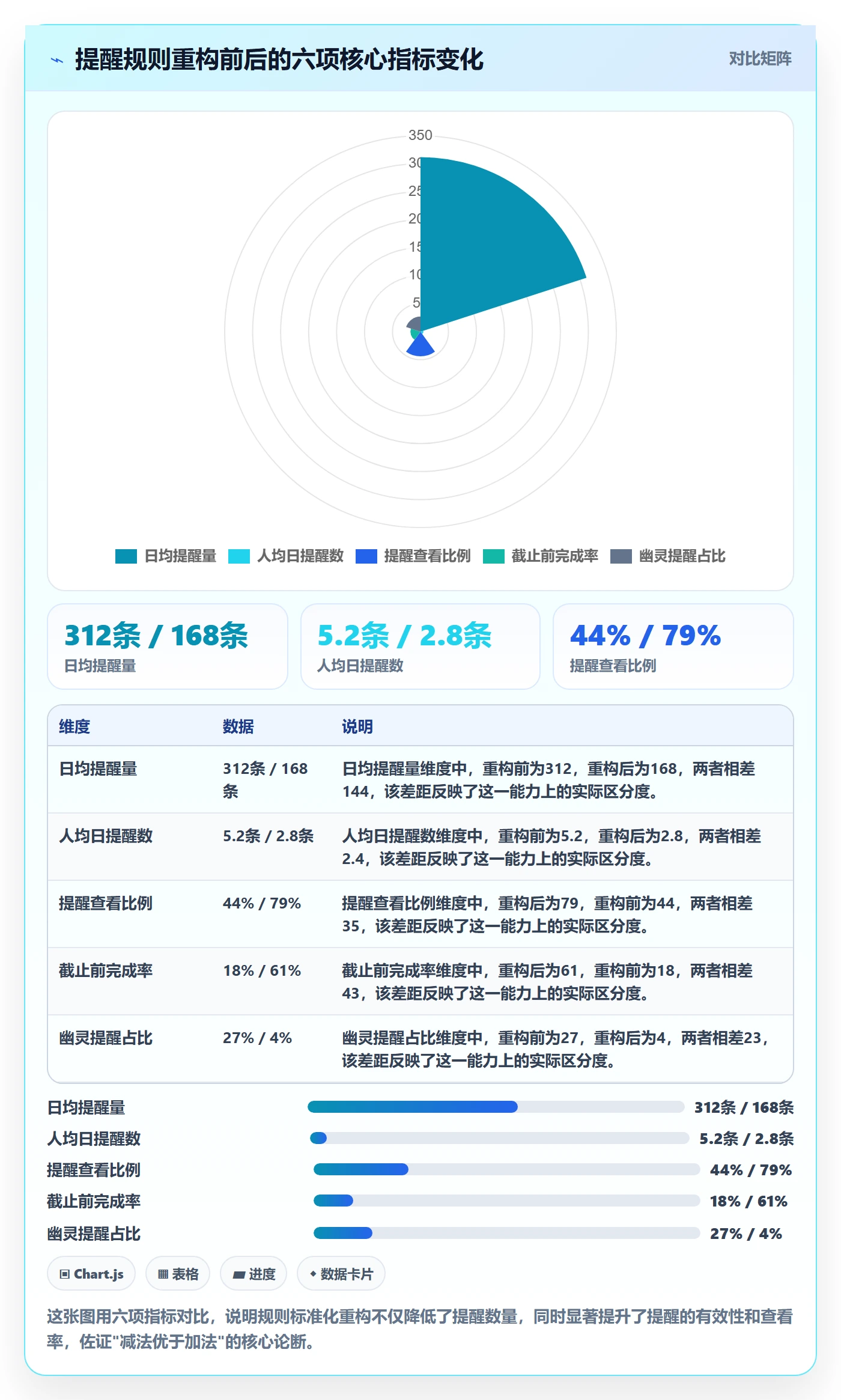 任务提醒自动提醒教程:产品经理入门指南,避坑指南
