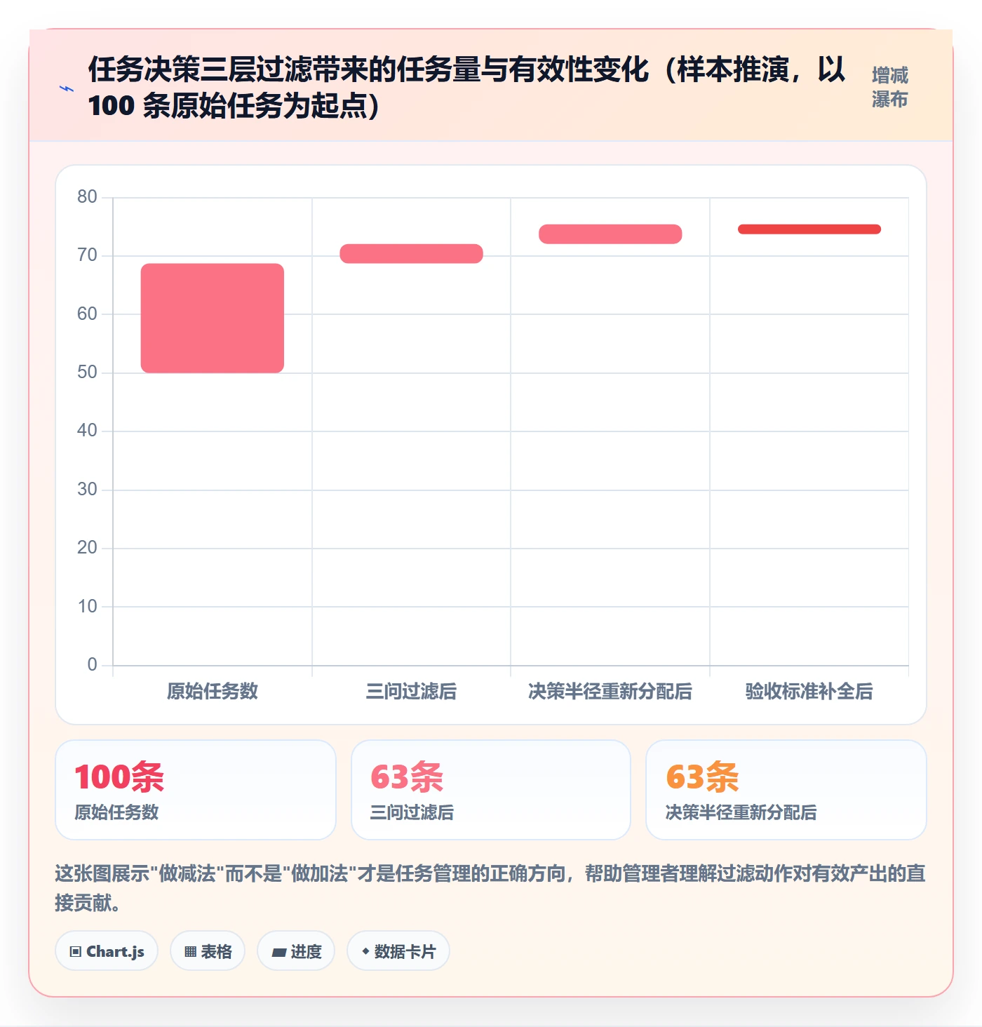 任务管理如何做好任务？企业管理者入门指南与操作步骤