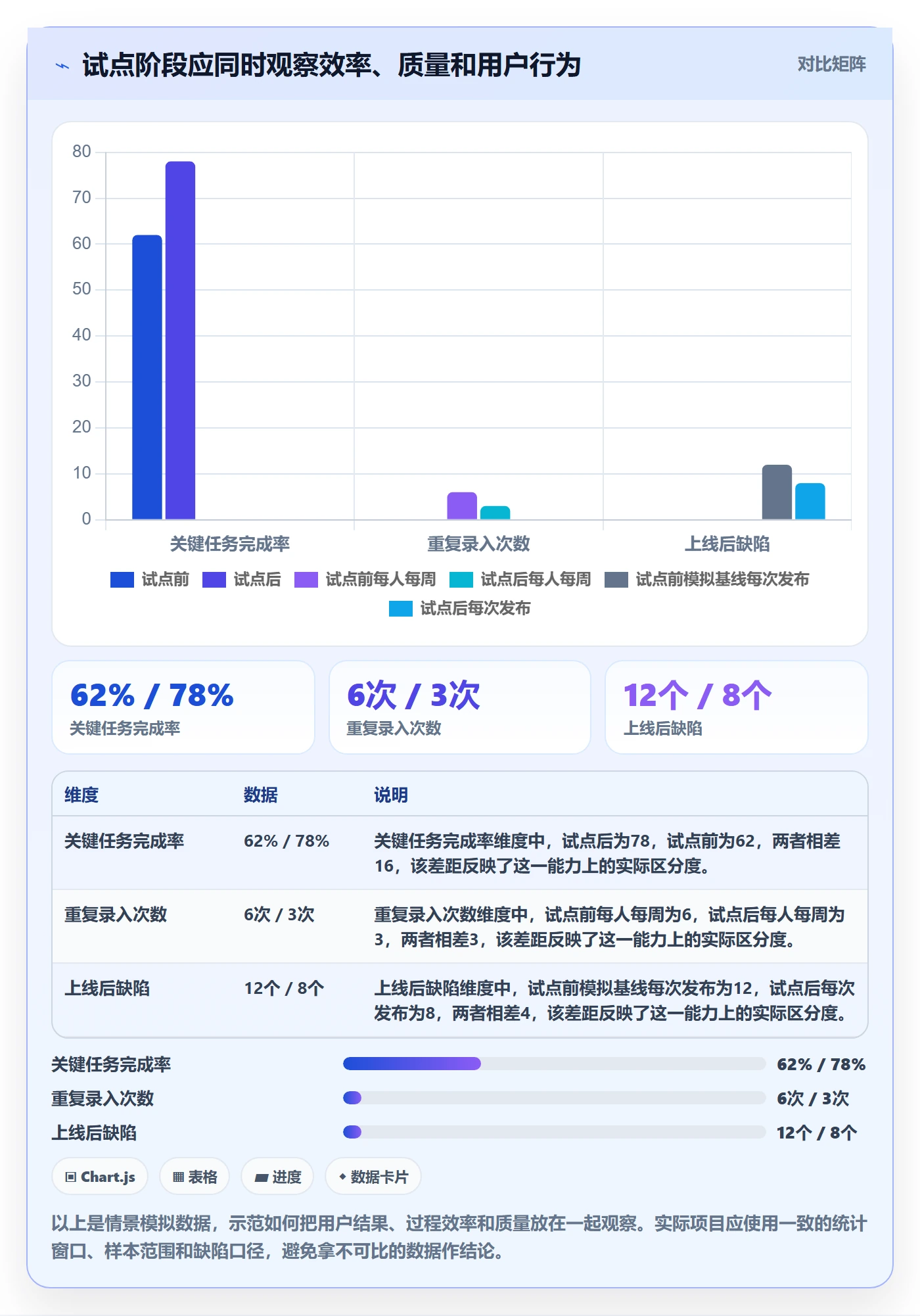 Agile怎么做?产品经理风险控制:敏捷项目从0到1