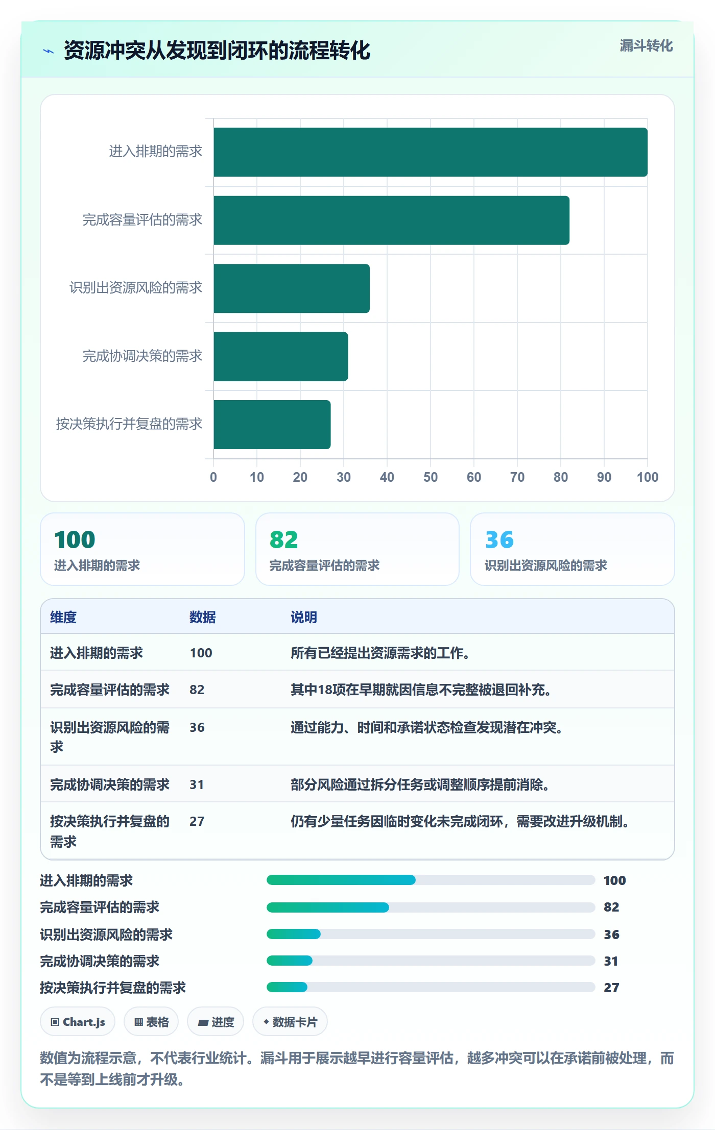 资源冲突流程与规范：产品经理人力资源计划实操方法关键指标